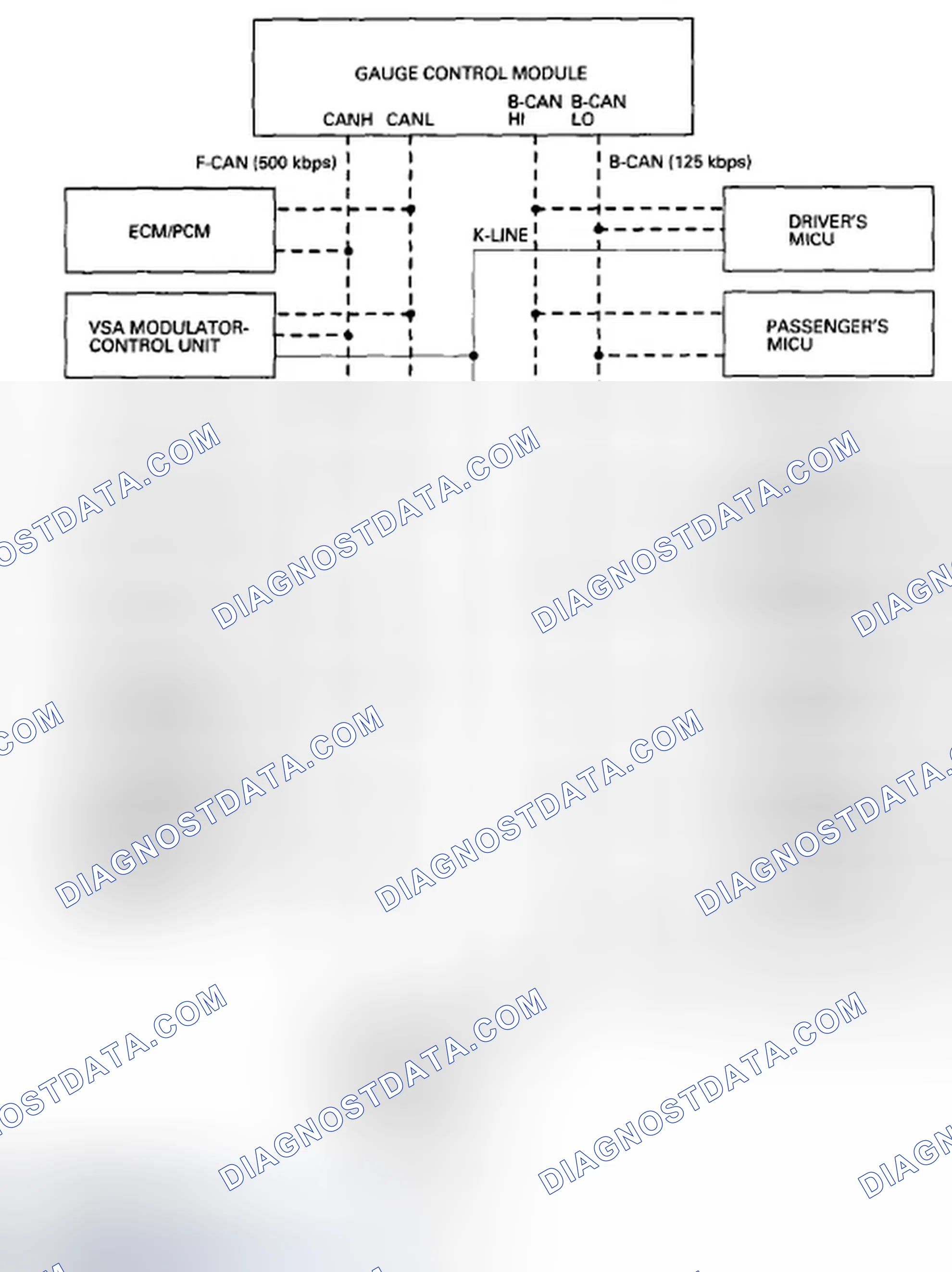 Scheme 12: Self-Diagnostic Function (On-board diagnosis)