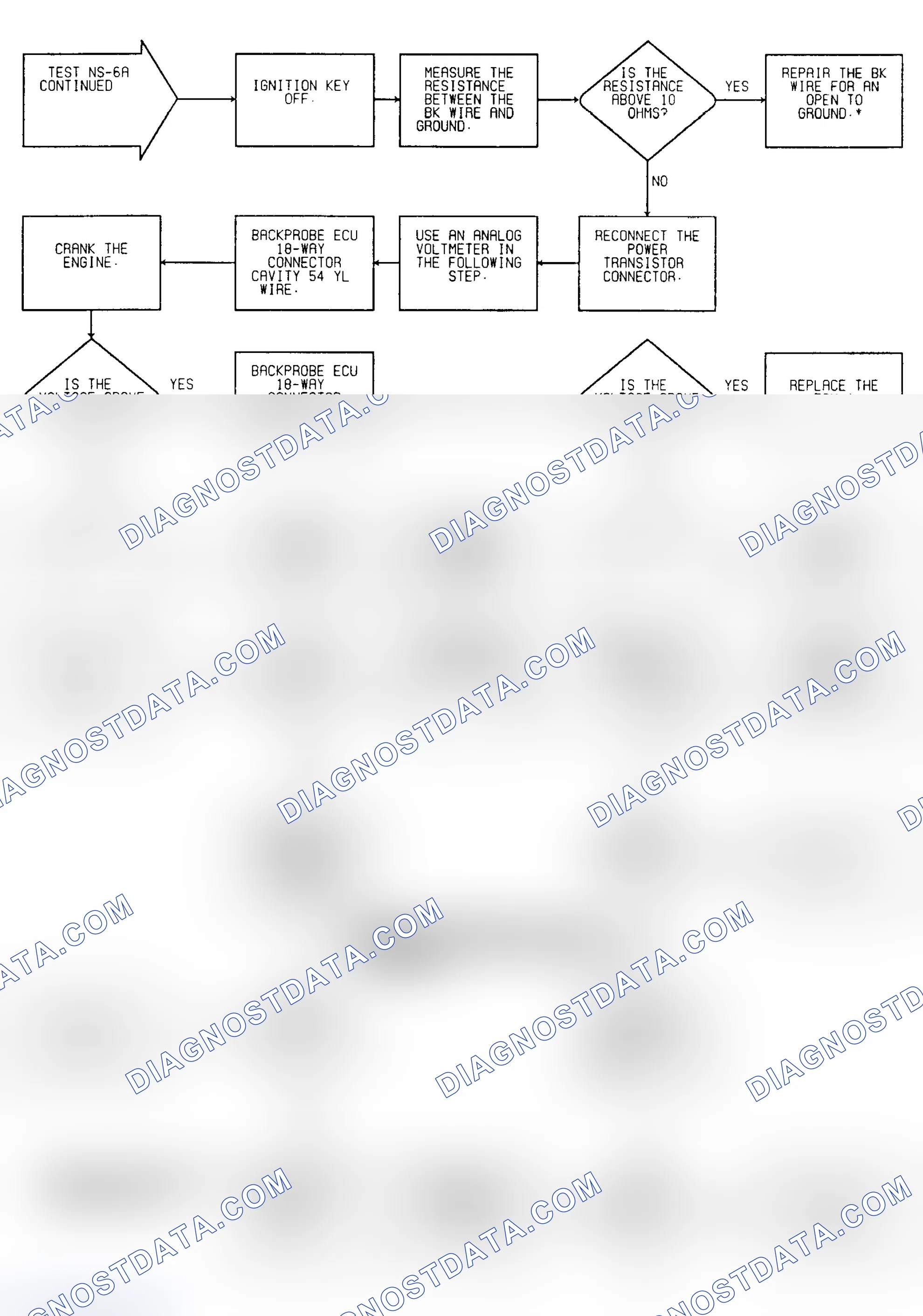 Scheme 49: No Start Test NS-6A: Diagnostic Flow Chart (3 of 3)