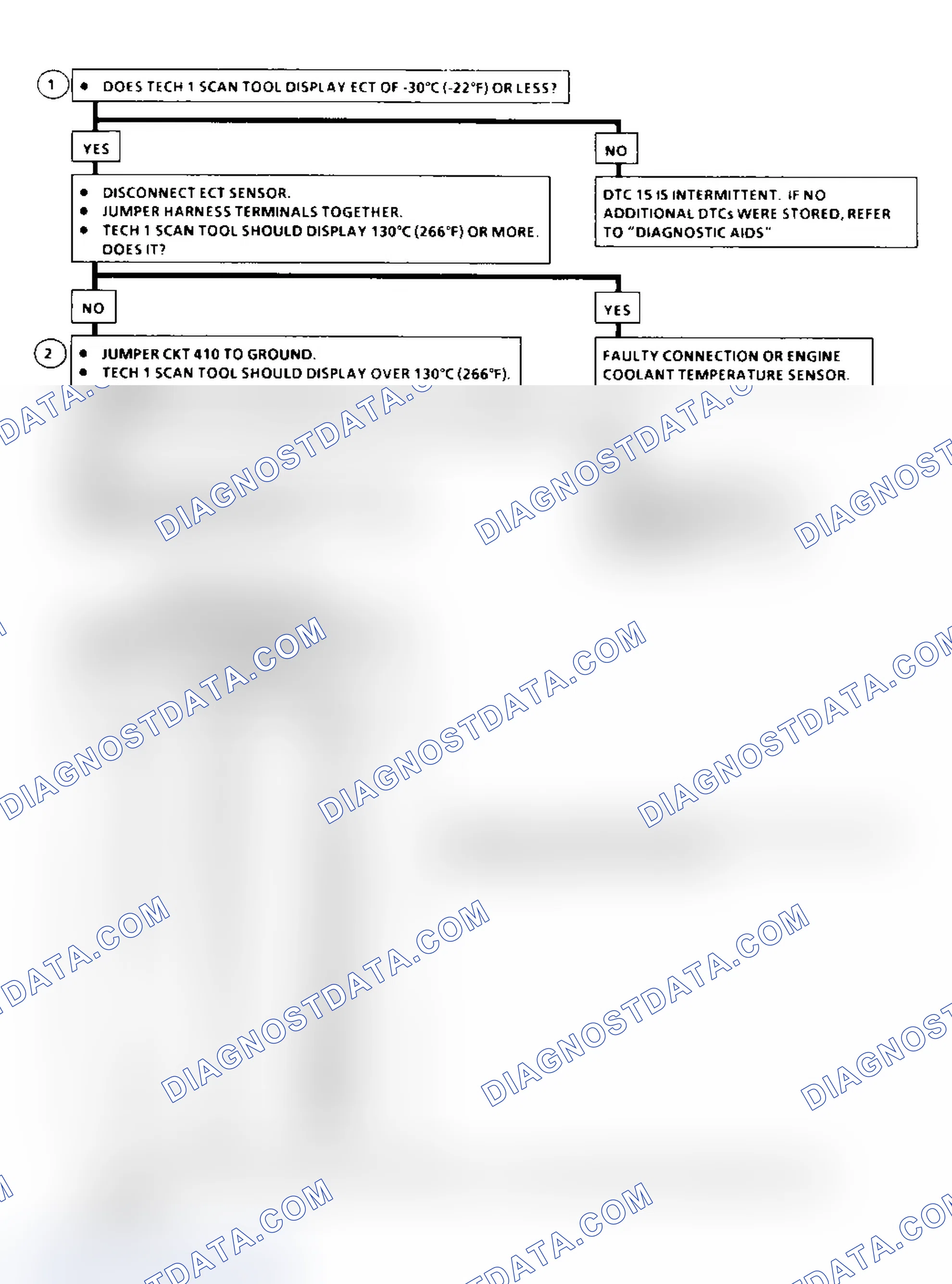 Scheme 321: DTC 15 Flow Chart ("C" & "K" Series) ECT Sensor Circuit High (Low Temperature Indicated)