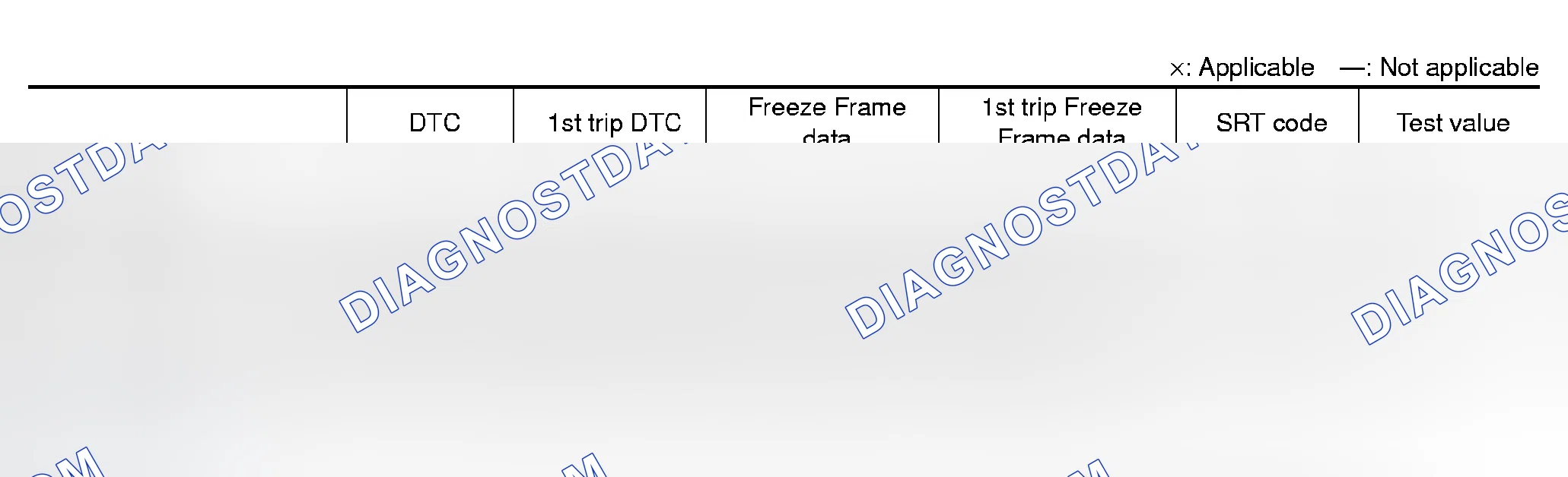 Scheme 248: ON-BOARD DIAGNOSTICS
