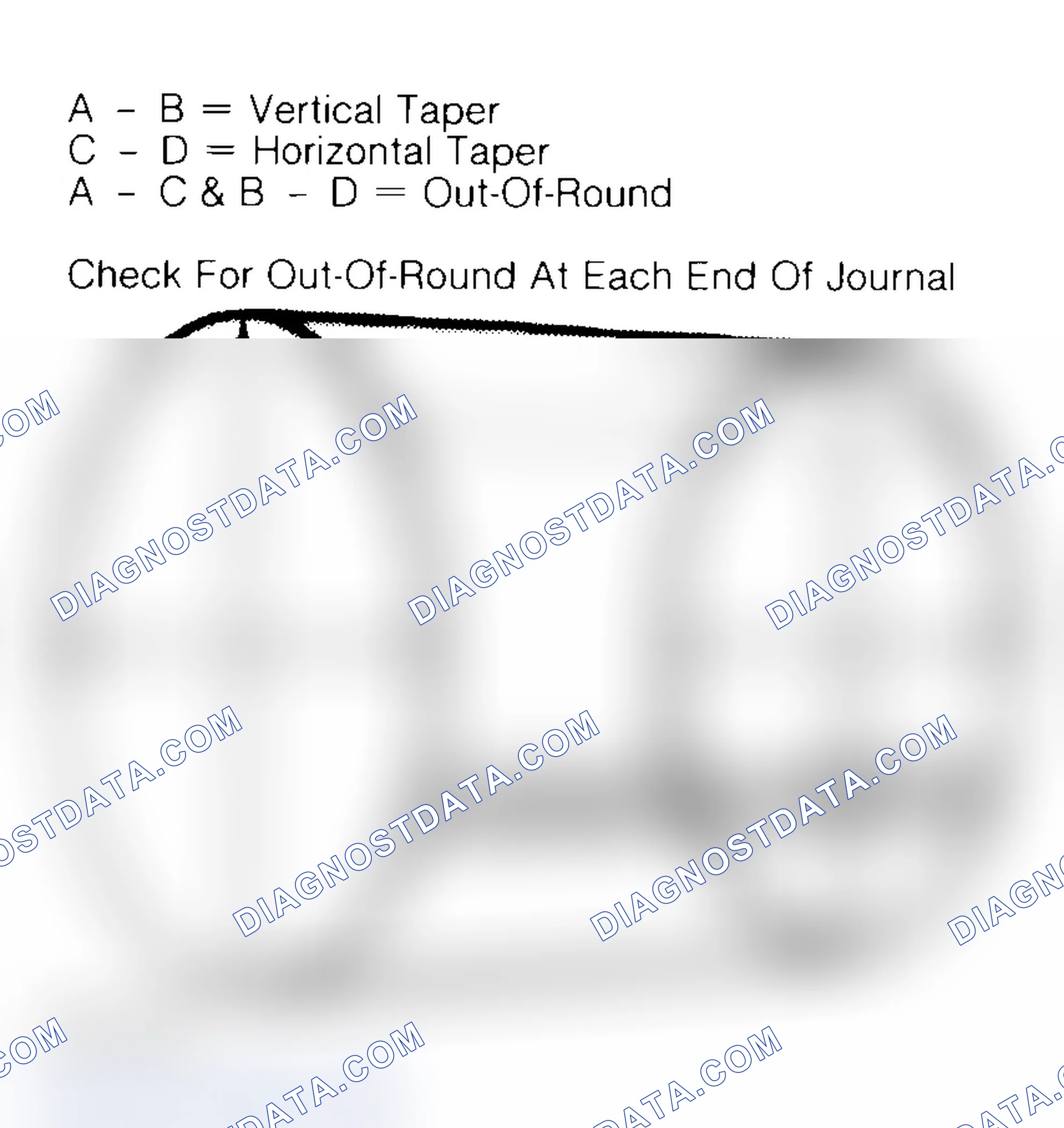 Scheme 22: Measuring Crankshaft Journals