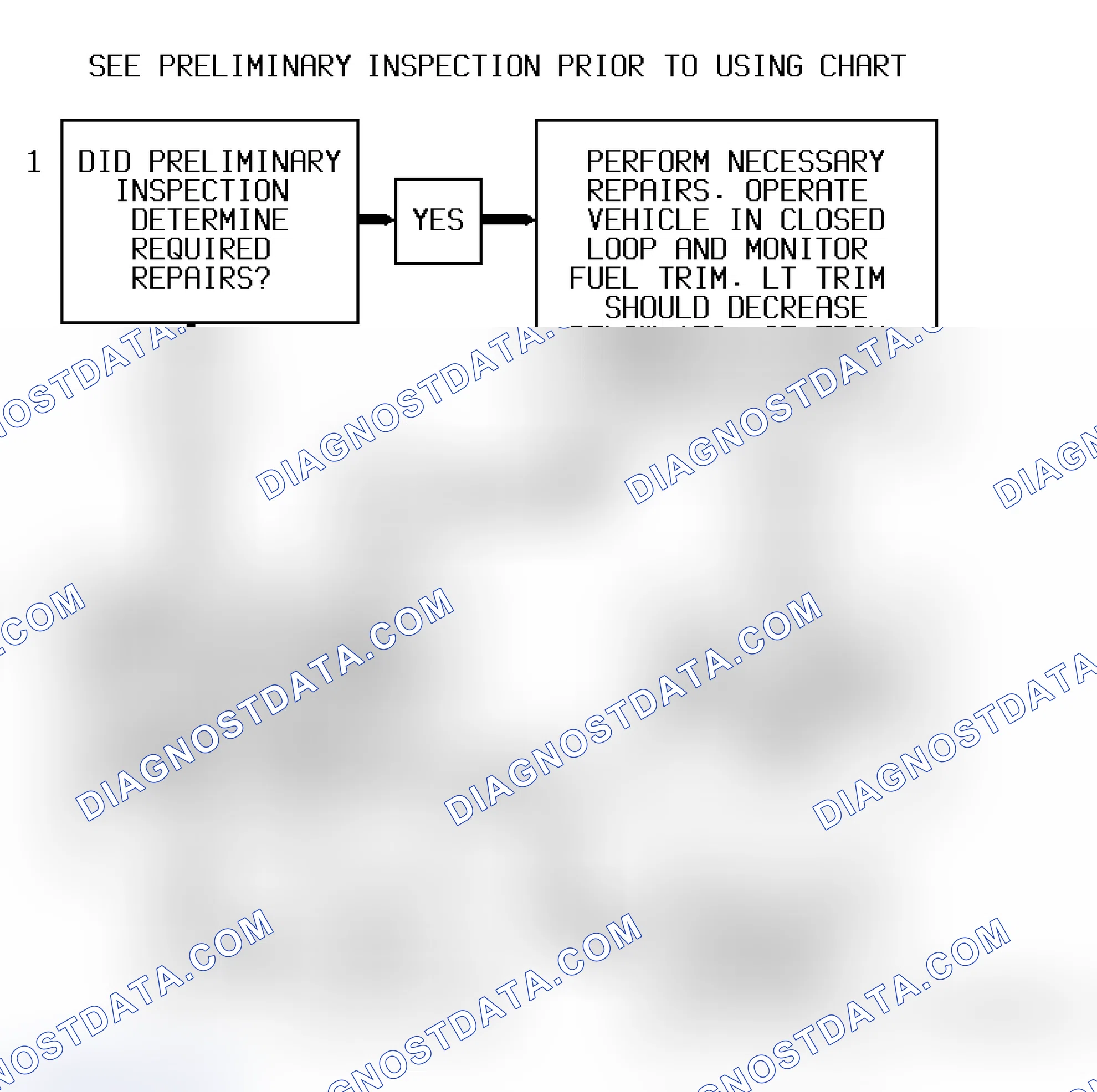 Scheme 231: Code P0171 Flow Chart - 1 Of 2 ("S" & "T" Series 4.3L (VIN W) Bank 1, Sensor 1) Fuel Trim Lean