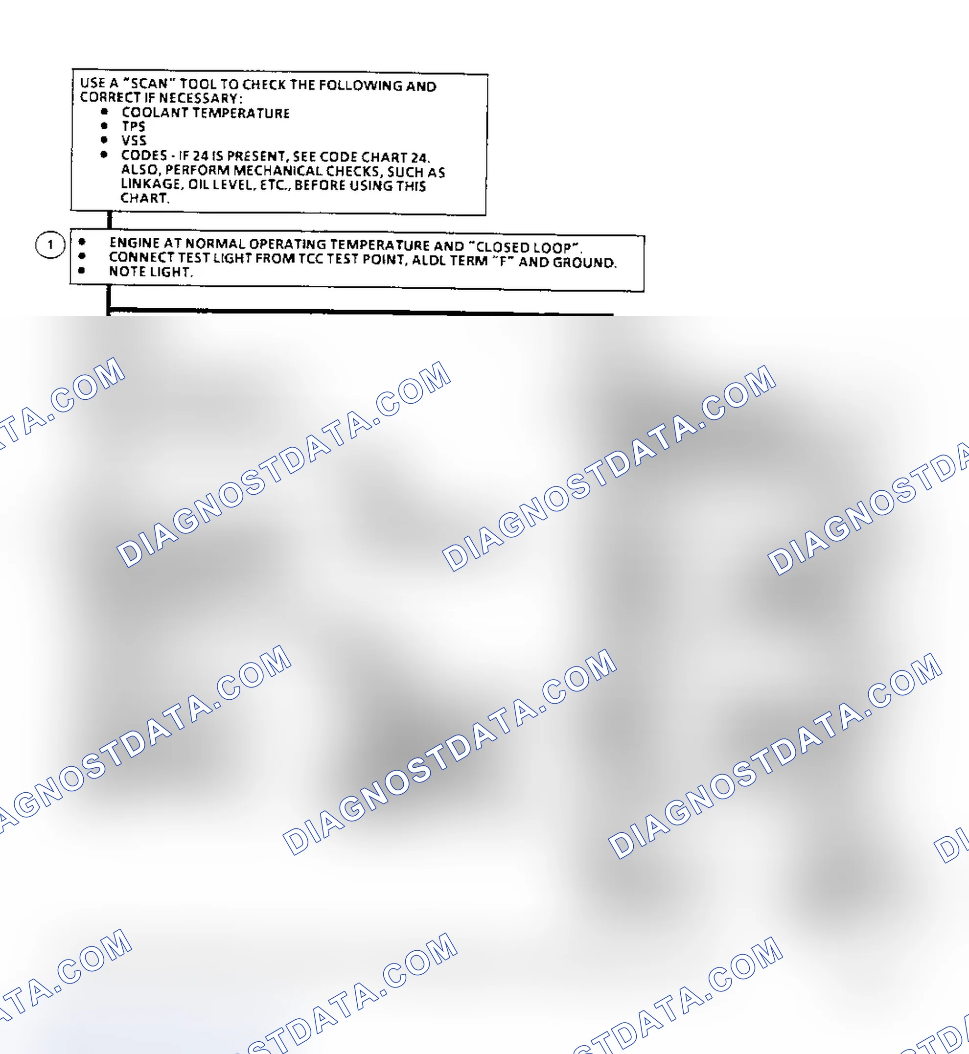 Scheme 308: Diagnostic Aids