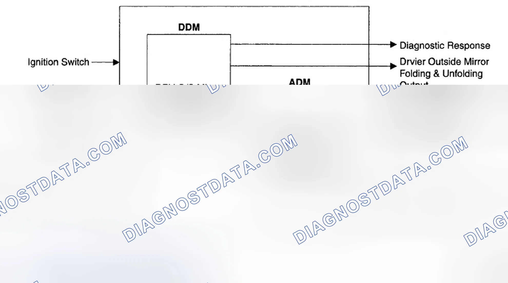 Scheme 52: The Outside Mirror Folding & Unfolding Control