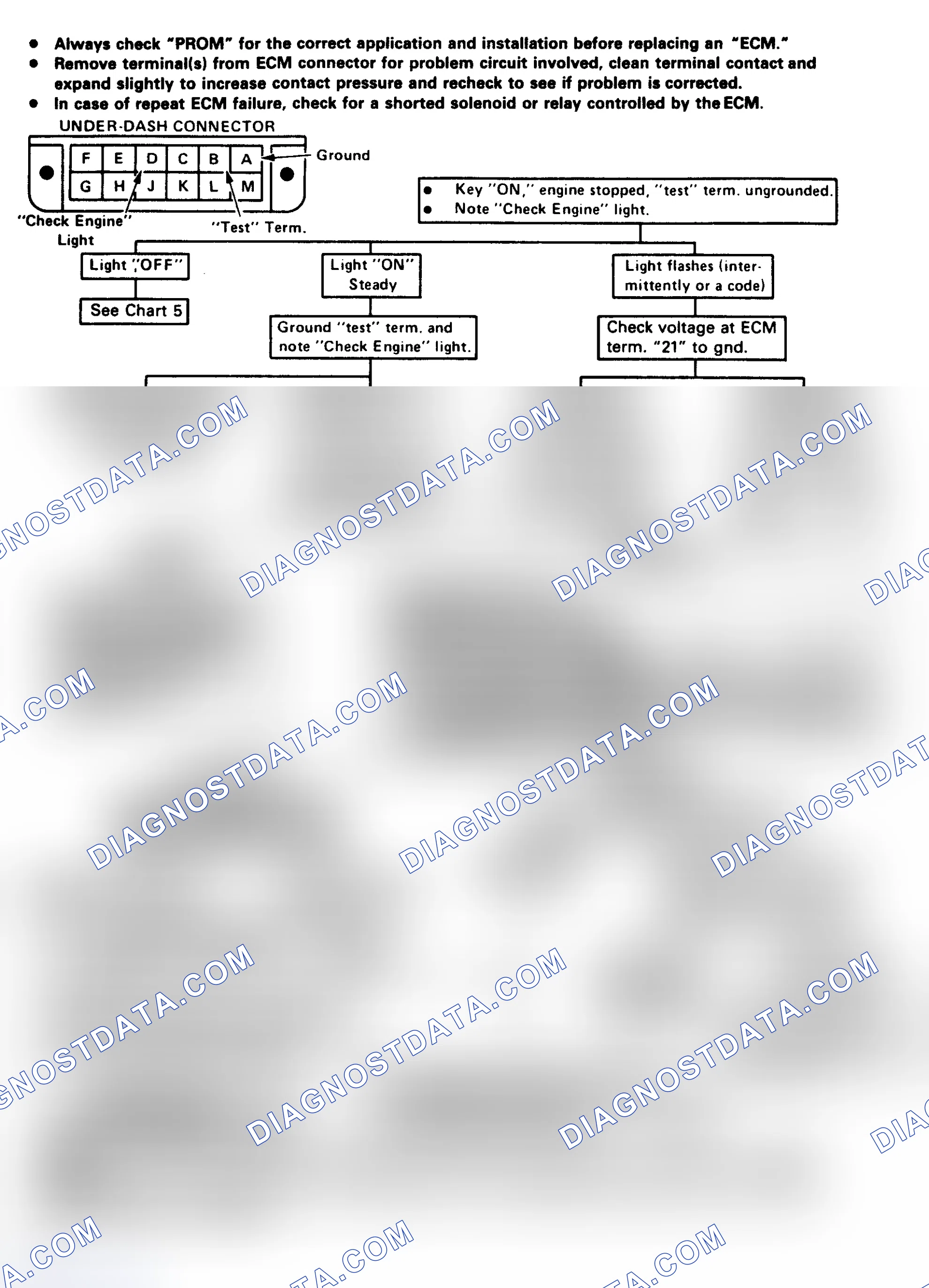 Scheme 64: Flow Chart - Diagnostic Circuit Check Chart