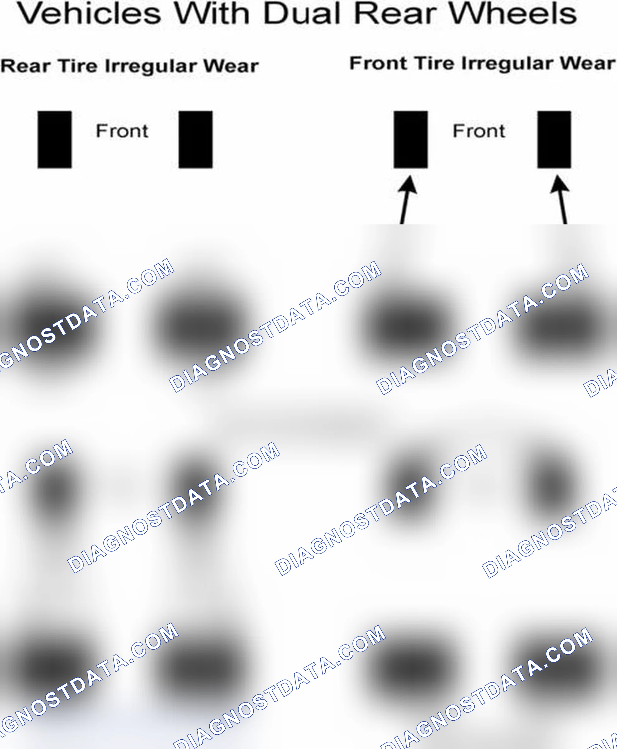 Scheme 30: Popular Tire Rotation Patterns - With Dual Rear Wheels