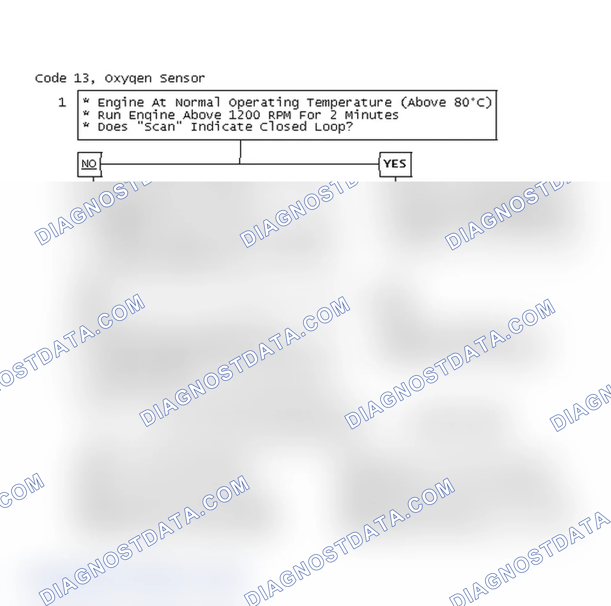Scheme 69: Code 13, Oxygen Sensor