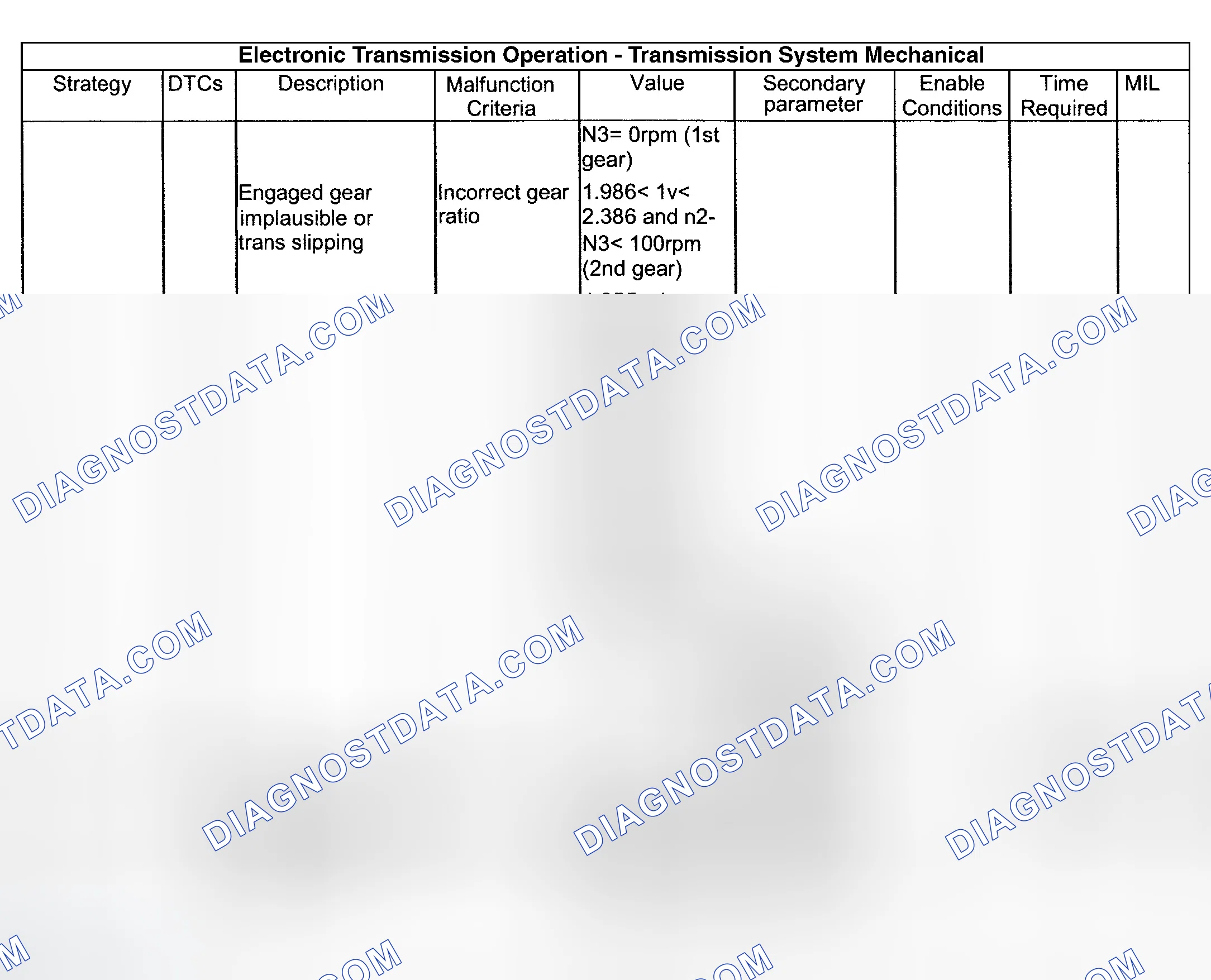 Scheme 135