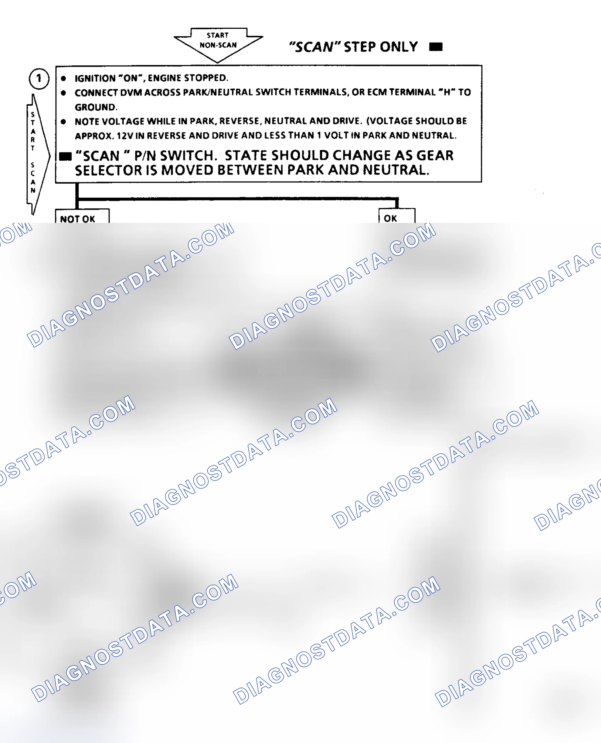 Scheme 436: Chart 24B - Park/Neutral Circuit (P/N) Flow Chart