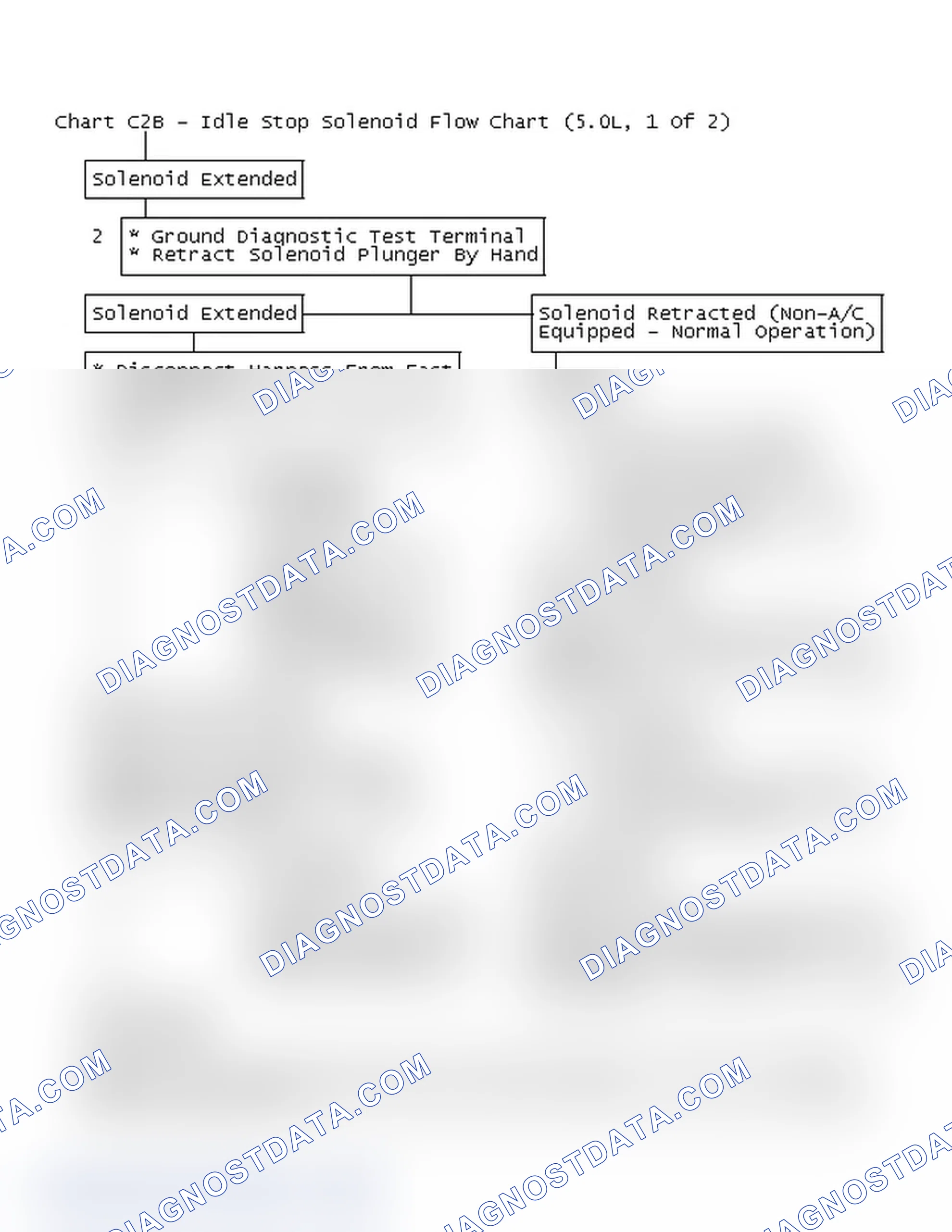 Scheme 467: Chart C2B - Idle Stop Solenoid Flow Chart (5.0L, 1 Of 2)