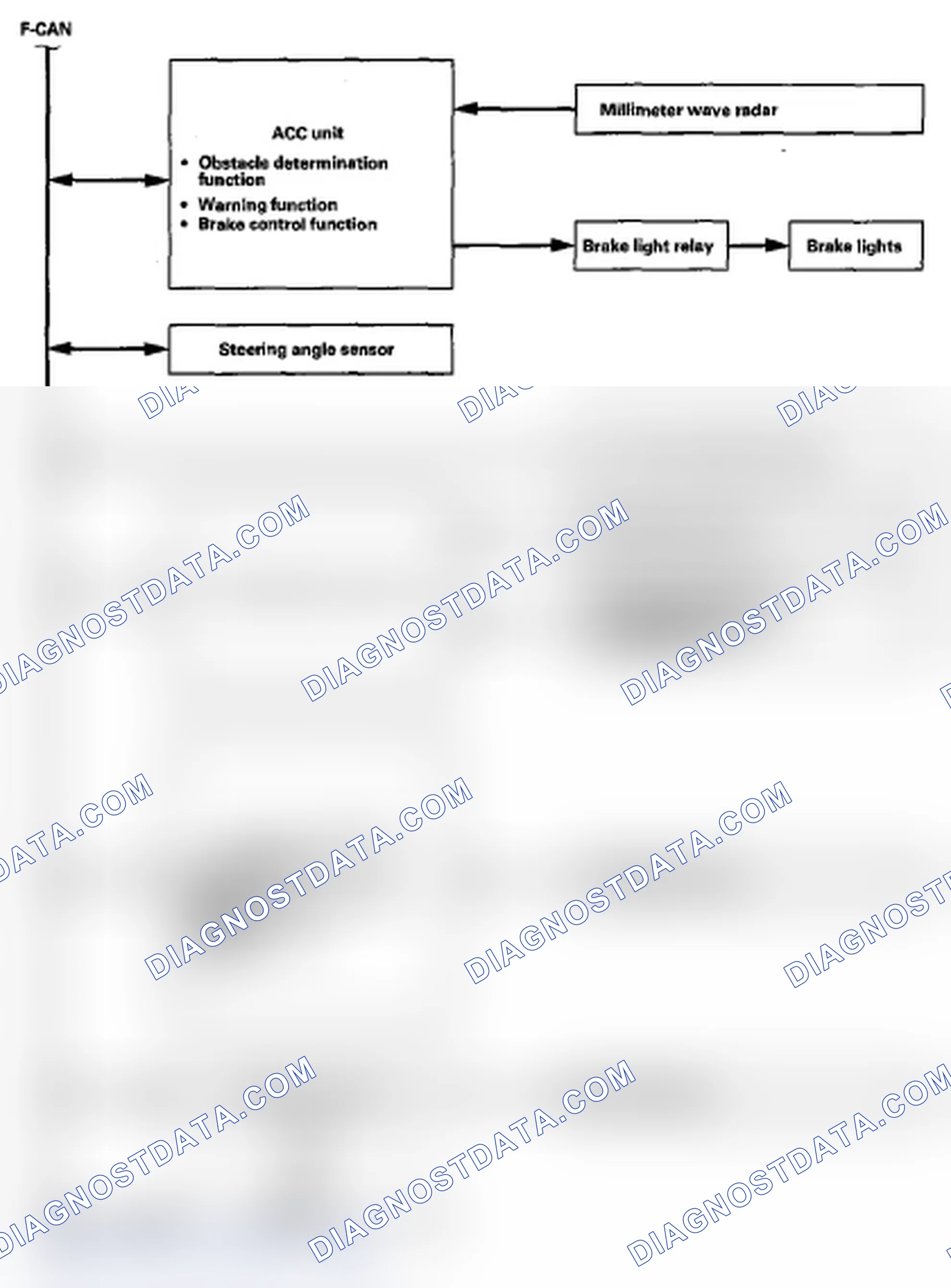 Scheme 85