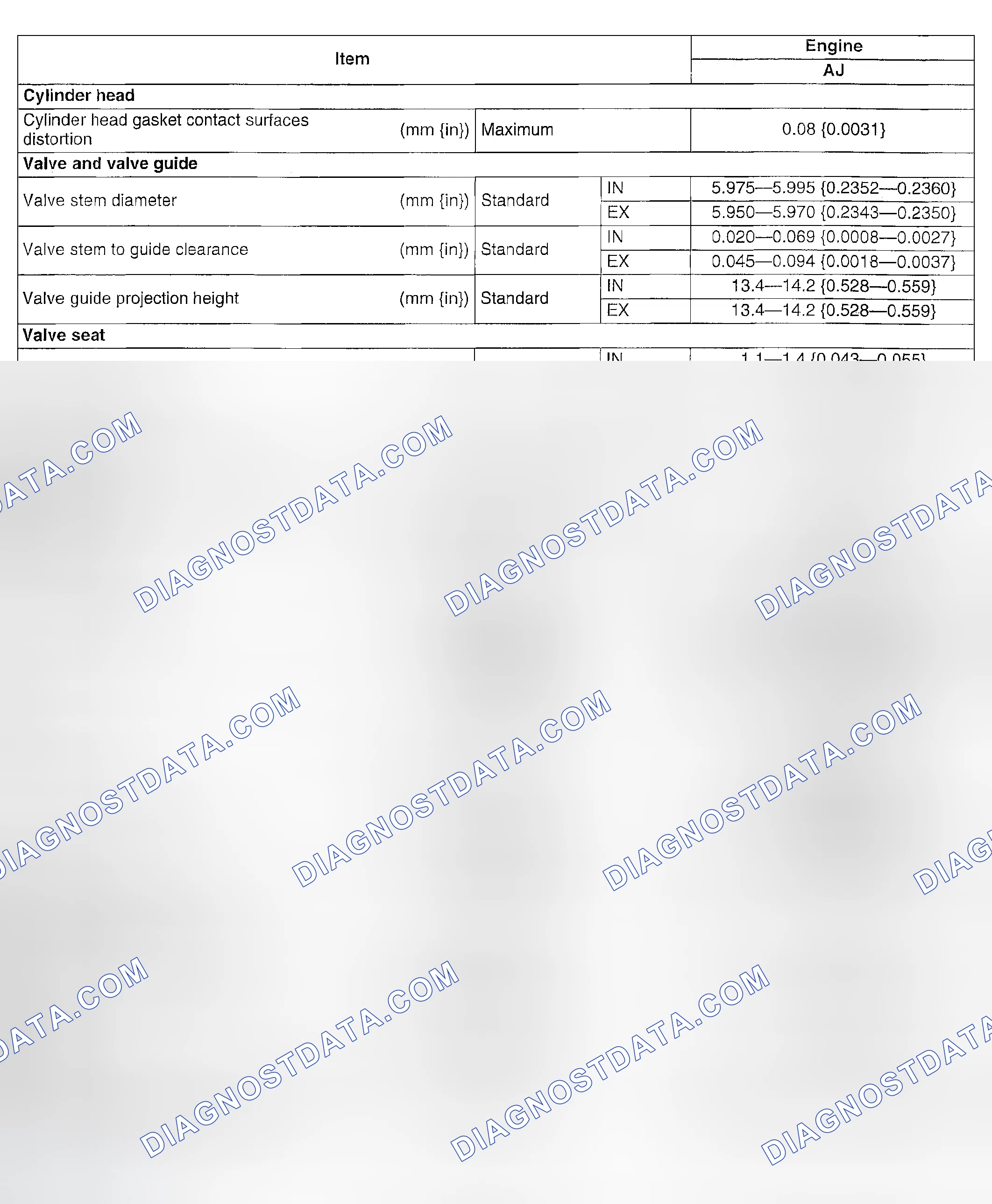 Scheme 12: ENGINE TECHNICAL DATA