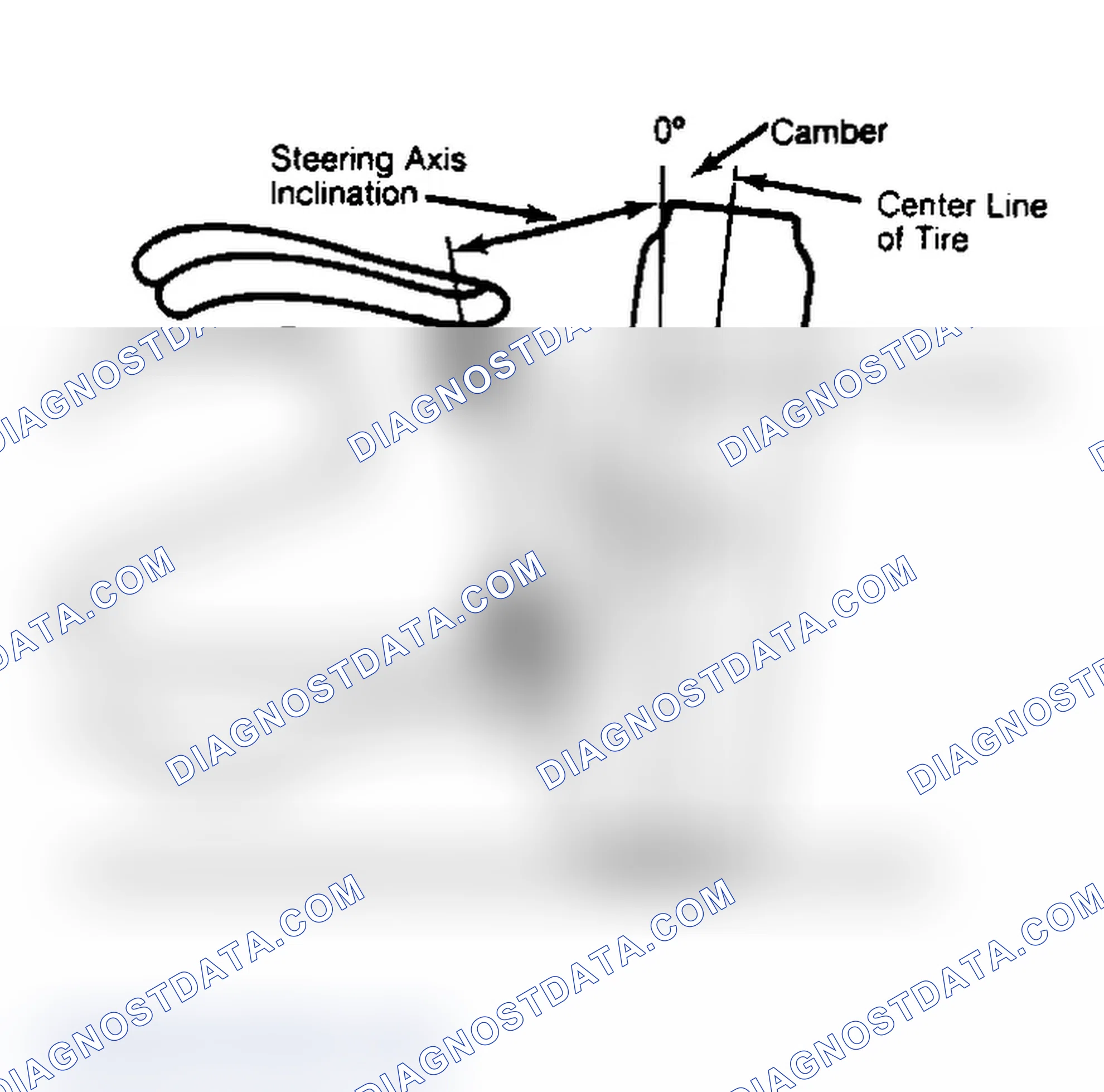 Scheme 6: Checking Steering Axis Inclination