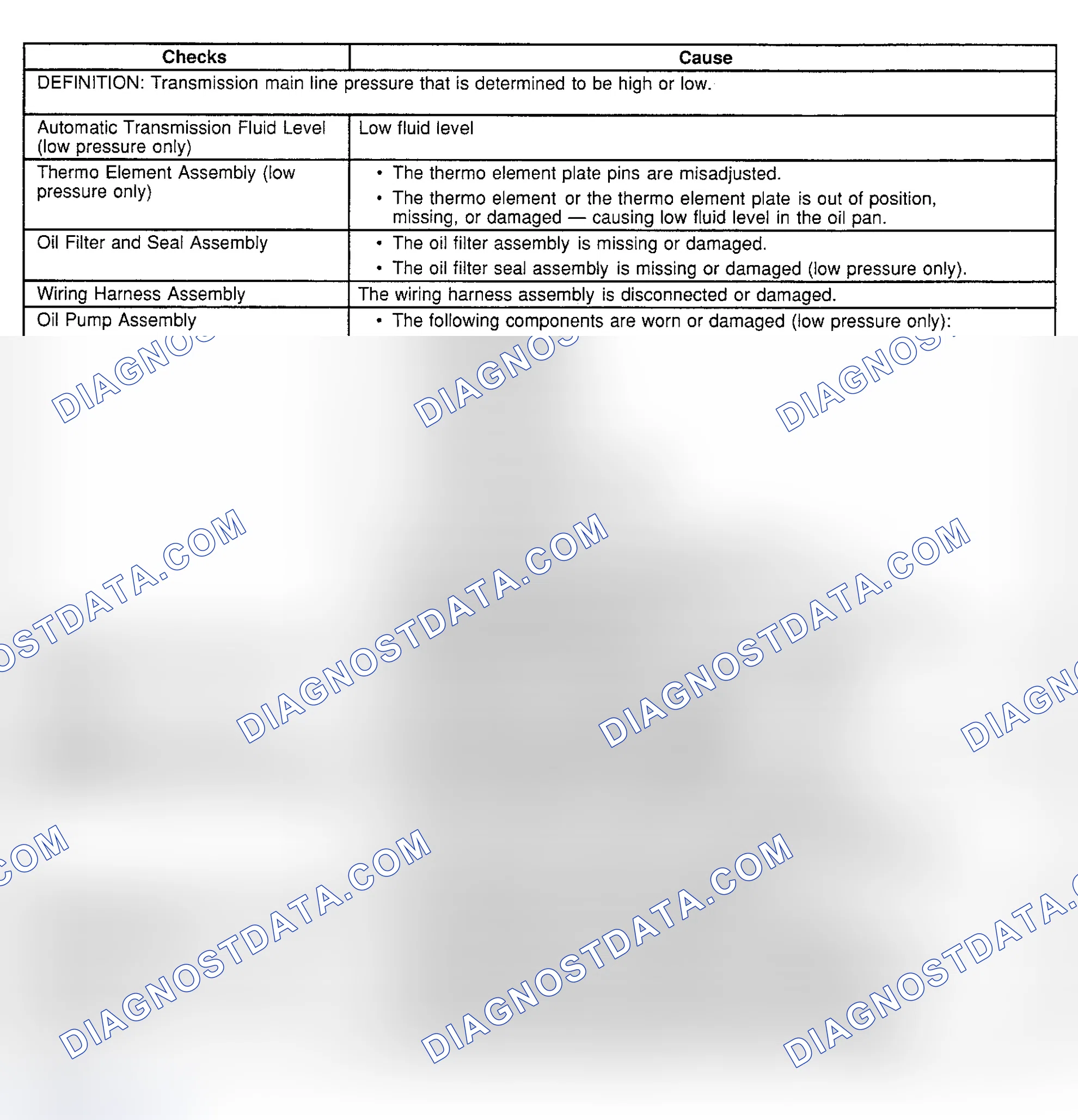 Scheme 199