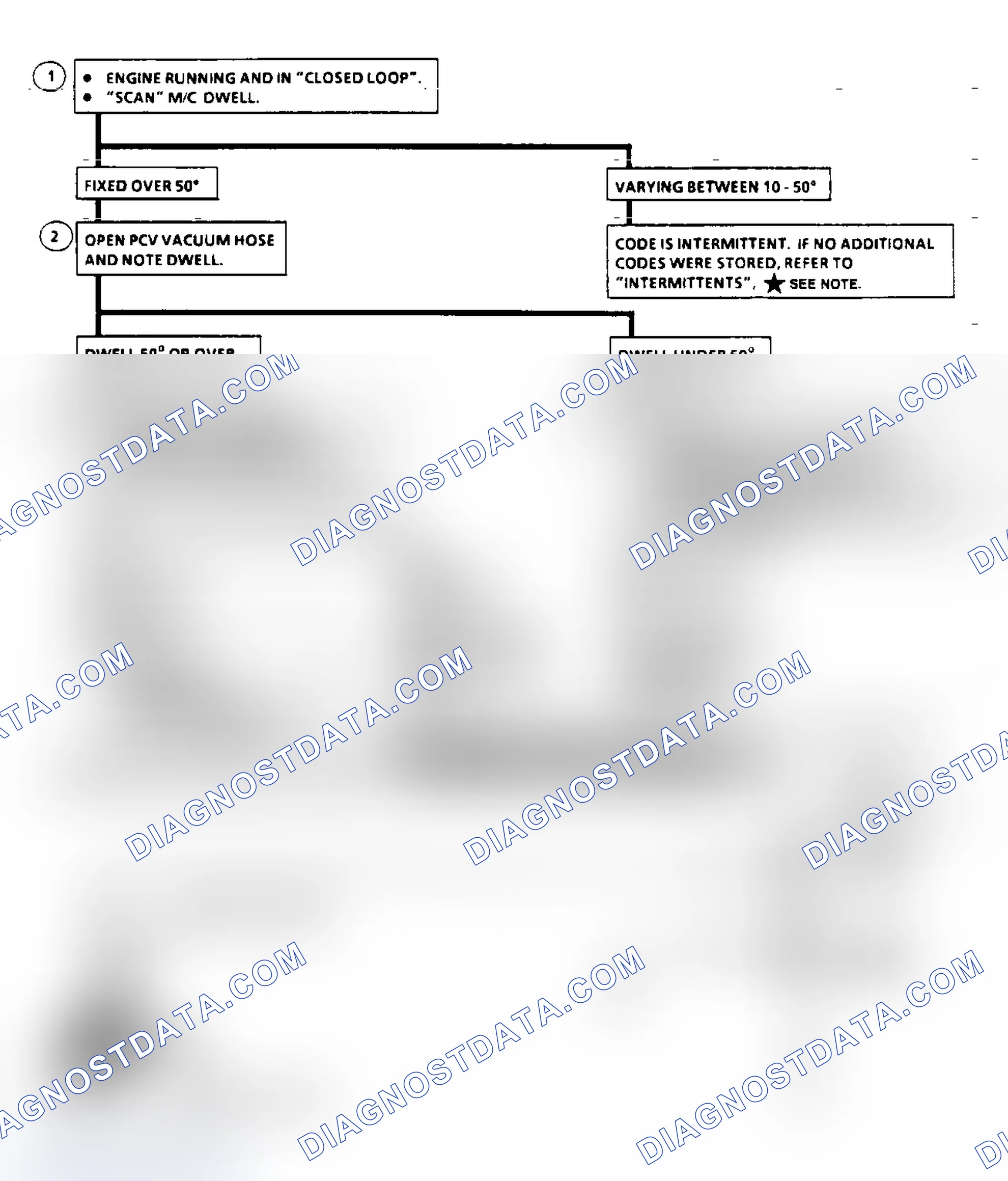 Scheme 66: Code 45, Rich Exhaust Indicated Ckt Diag & Flow Chart