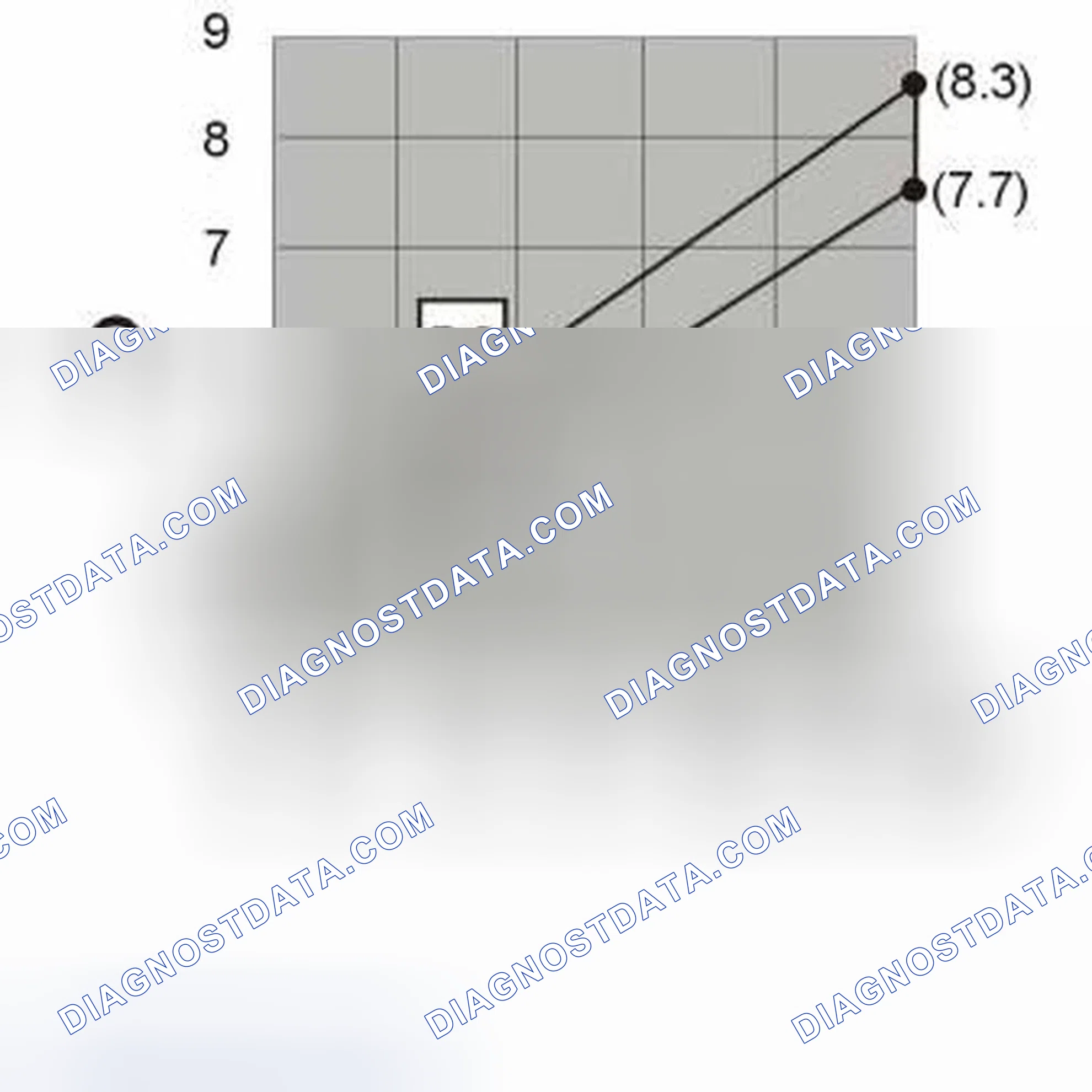 Scheme 8: LINEAR PRESSURE SOLENOID SLT, SLB1, SLC1, SLC2, SLC3 AND LOCK-UP SOLENOID SLU