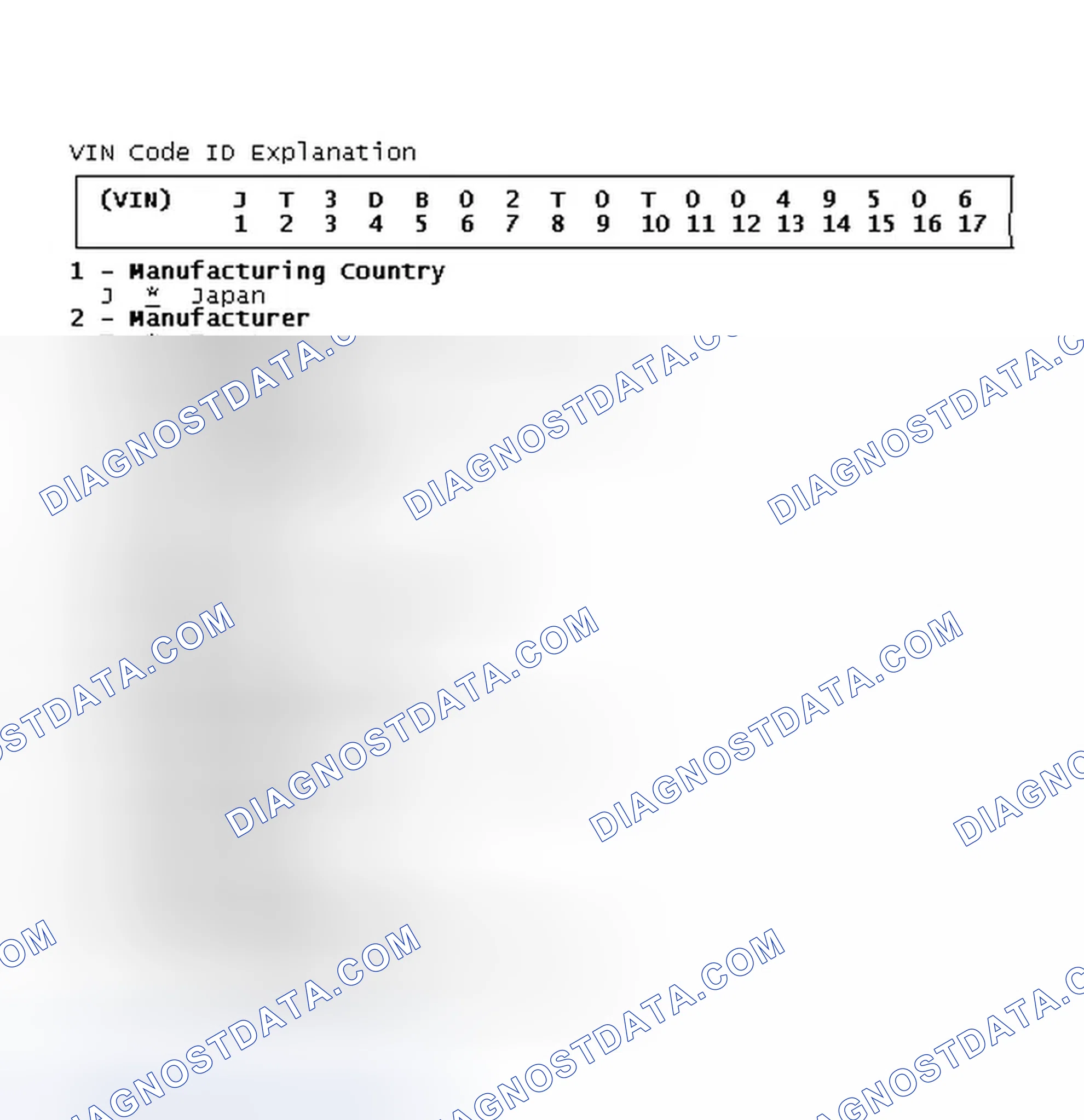 Scheme 1: VIN Code ID Explanation