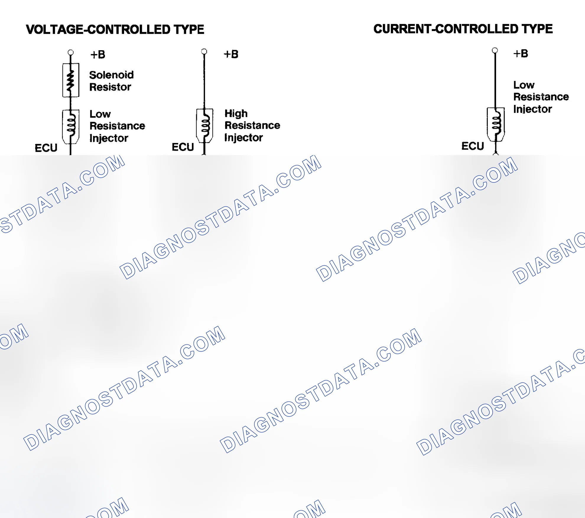 Scheme 4: Injector Driver Types - Current and Voltage