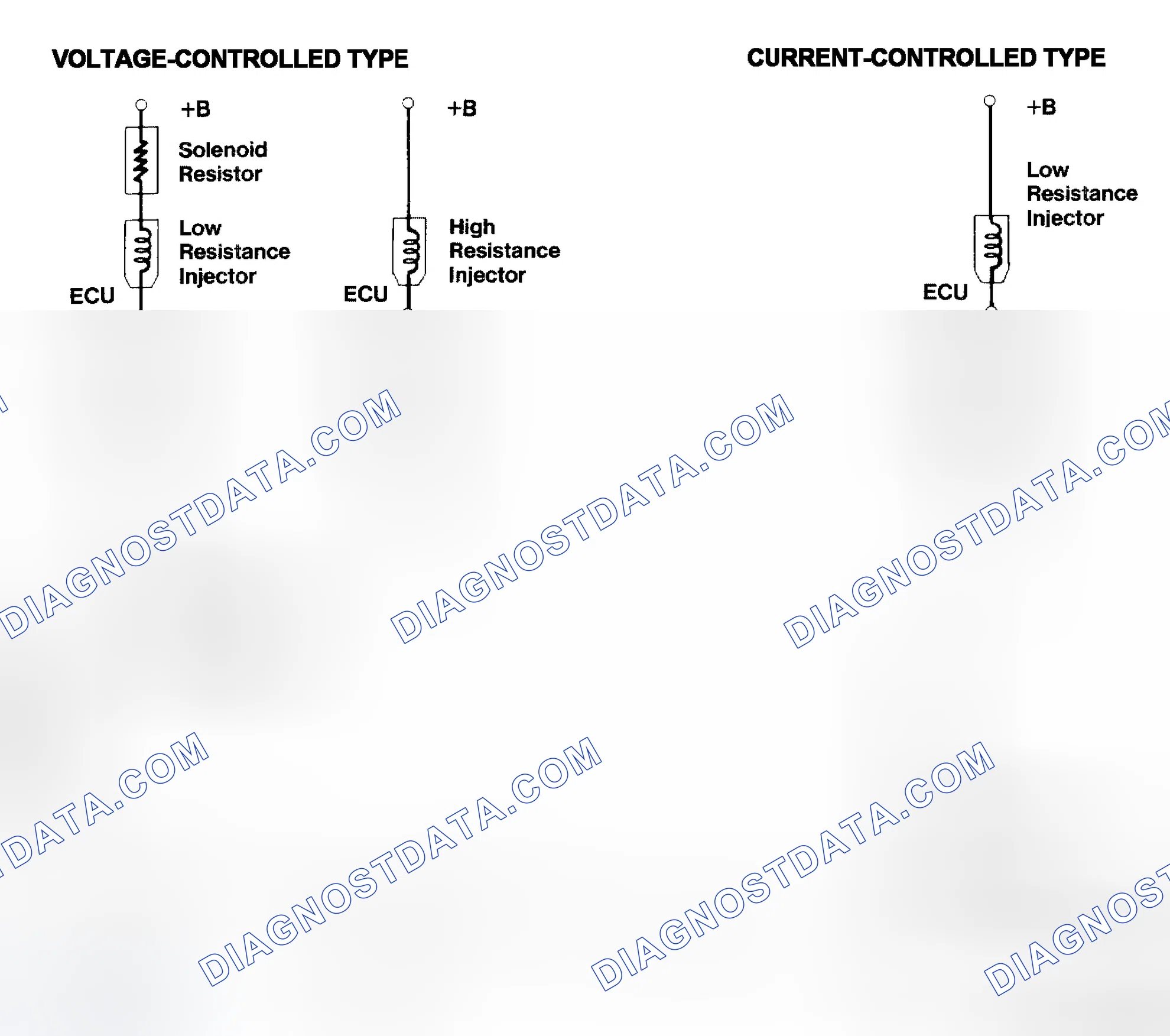 Scheme 4: Injector Driver Types - Current and Voltage