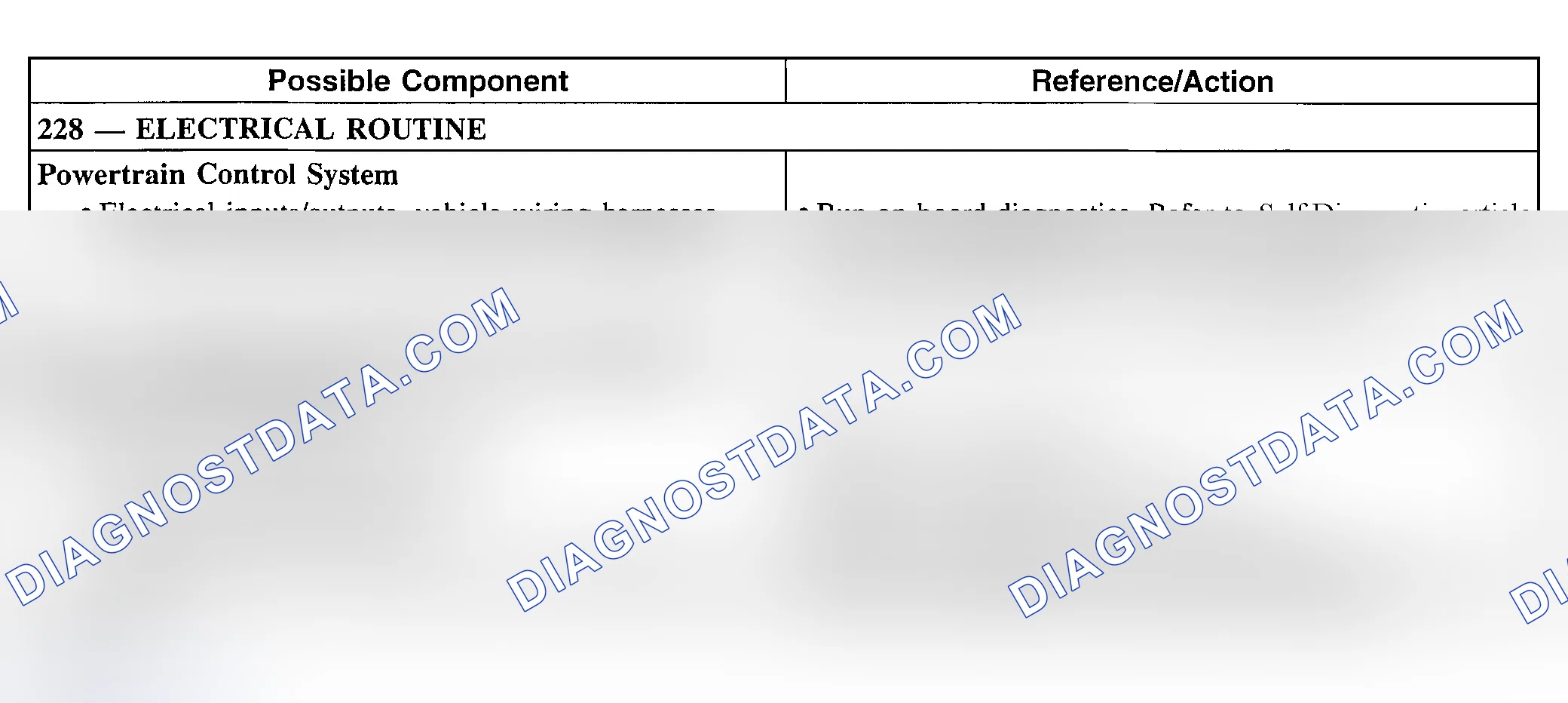 Scheme 263: Shift Concerns: Soft/Slipping 3-4 Only (Automatic)