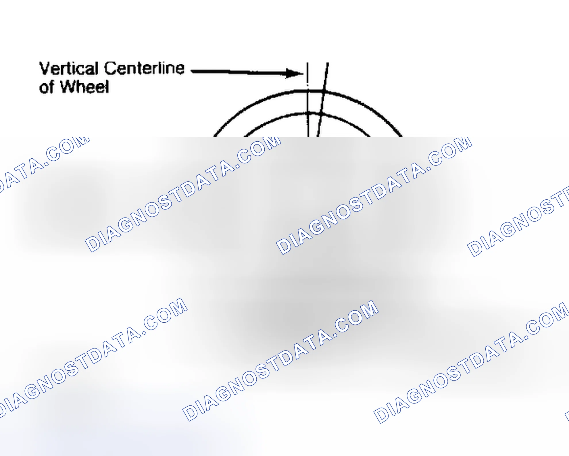 Scheme 5: Determining Caster Angle