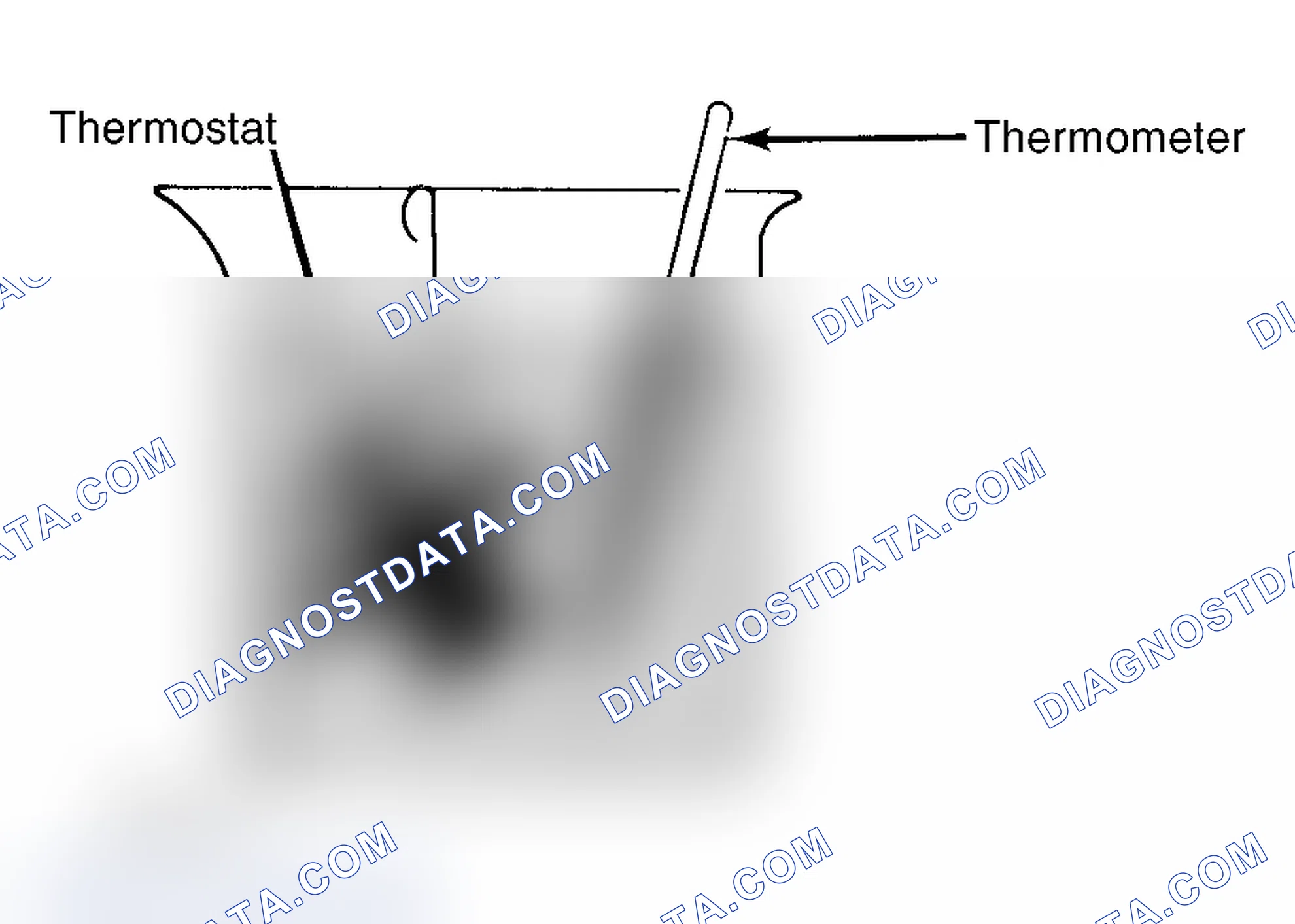 Scheme 1: Testing Thermostat in Coolant/Water Solution