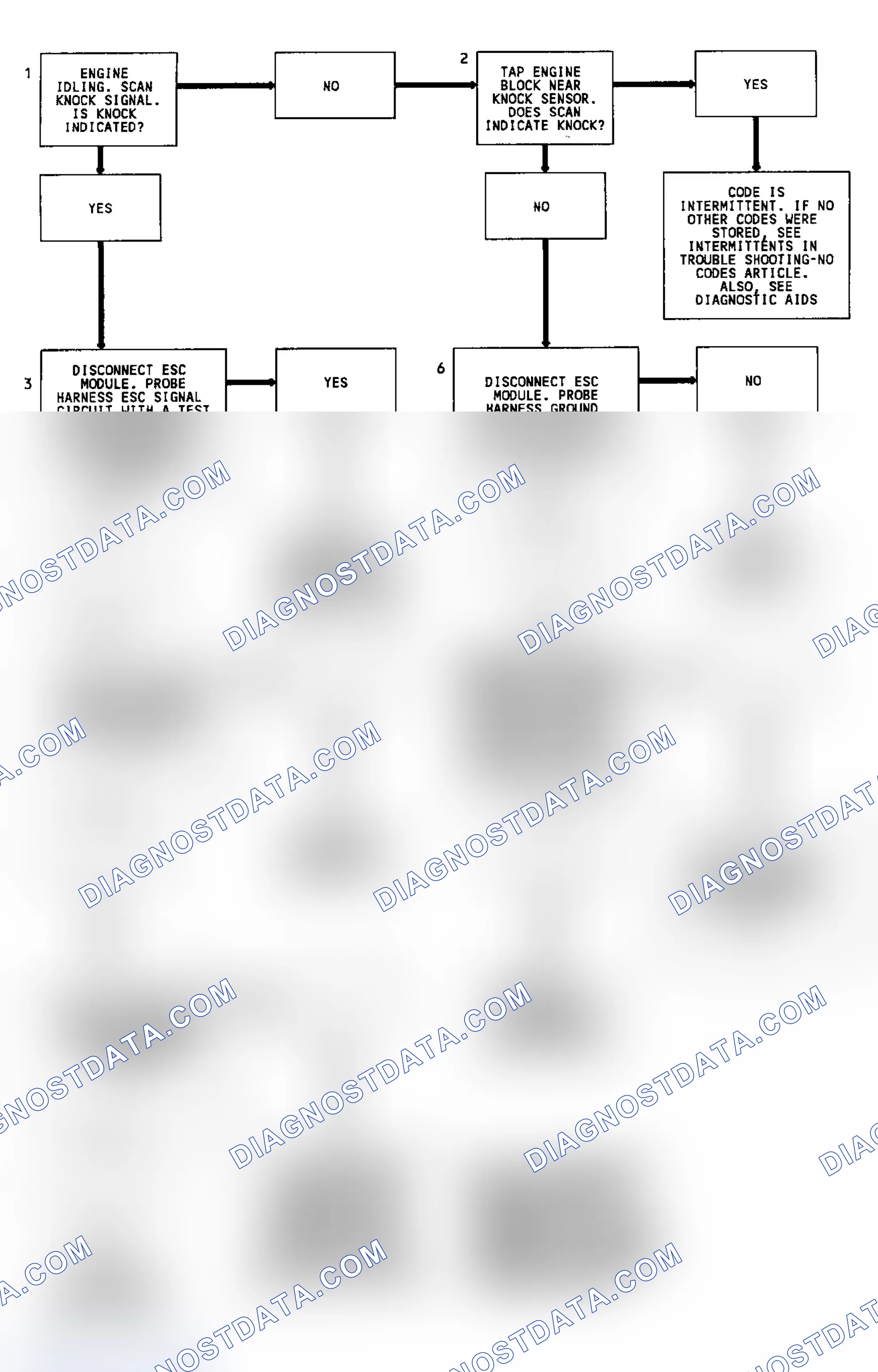 Scheme 155: Code 43 Flow Chart (All Except 4.3L Turbo & Models W/4L80-E Transmission) Electronic Spark Control