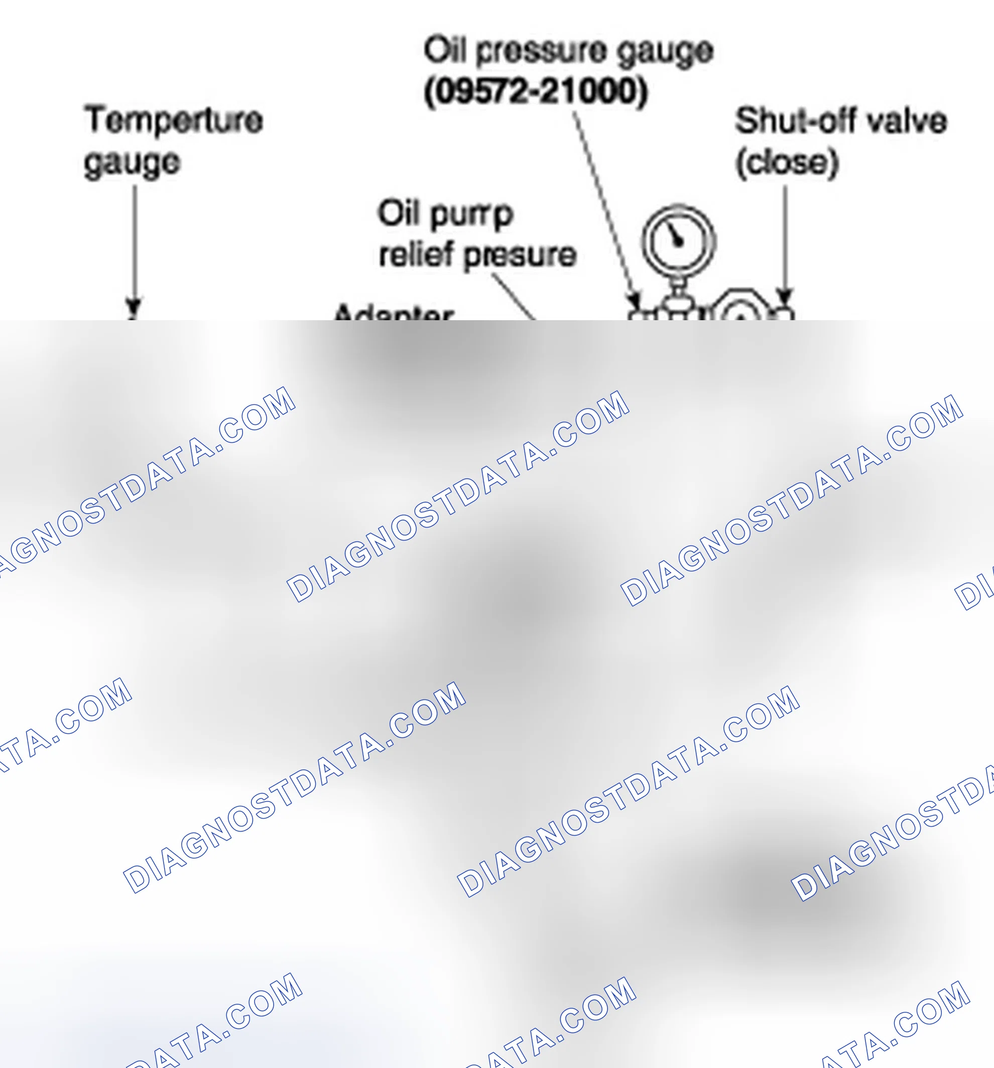 Scheme 3: OIL PUMP PRESSURE TEST (OIL PUMP RELIEF PRESSURE)