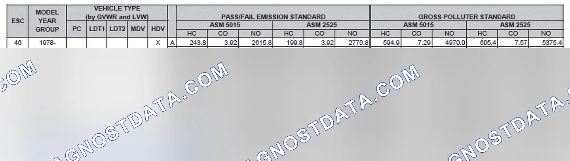 Scheme 2: California Emission Standards - Enhanced & Partially Enhanced Program Areas - Heavy Duty Vehicles (ASM Test)