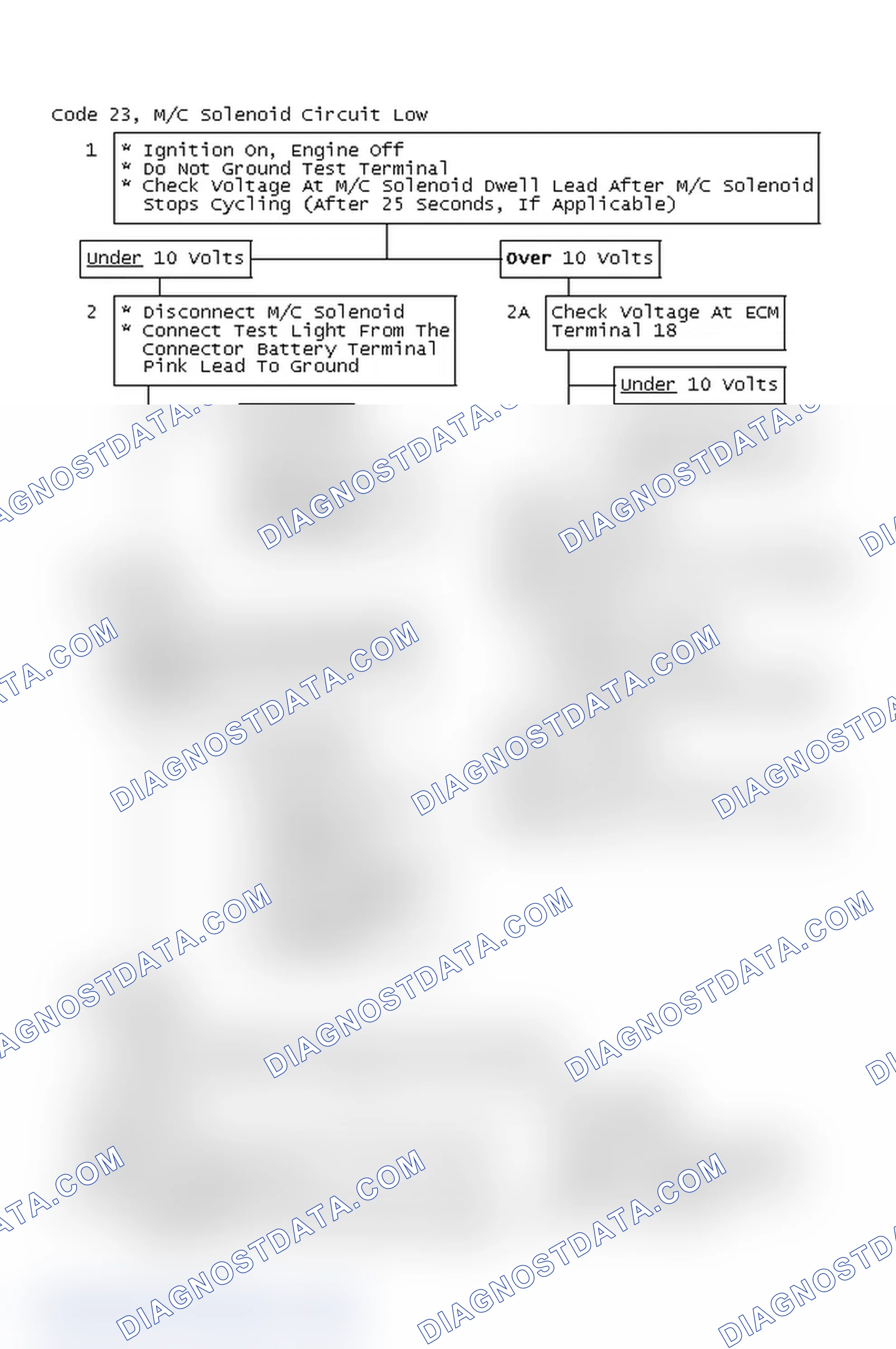 Scheme 111: Code 23, M/C Solenoid Circuit Low