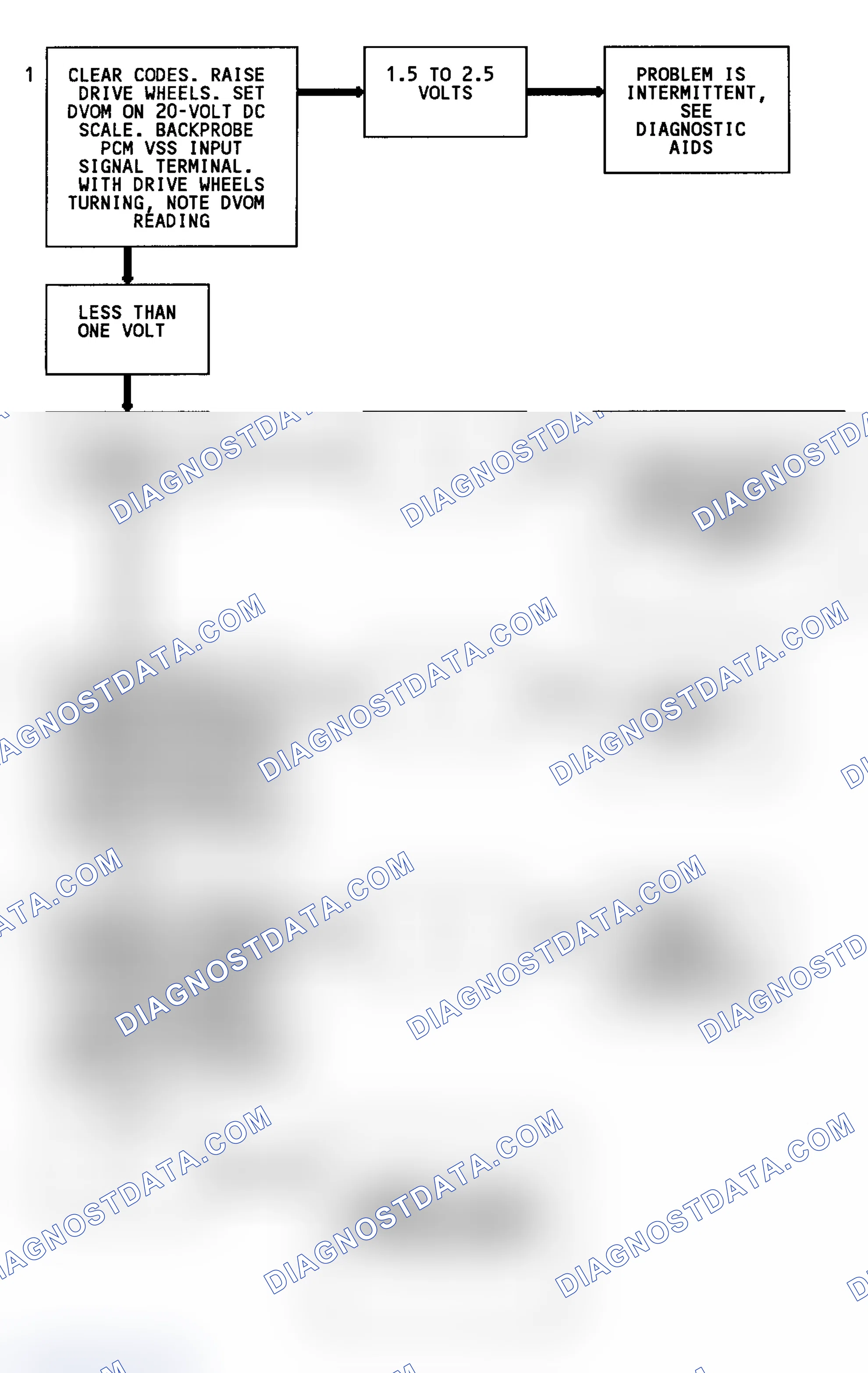 Scheme 42: Code 24 Flow Chart (C & K Series 2WD W/4L80-E Trans.) Vehicle Speed Sensor