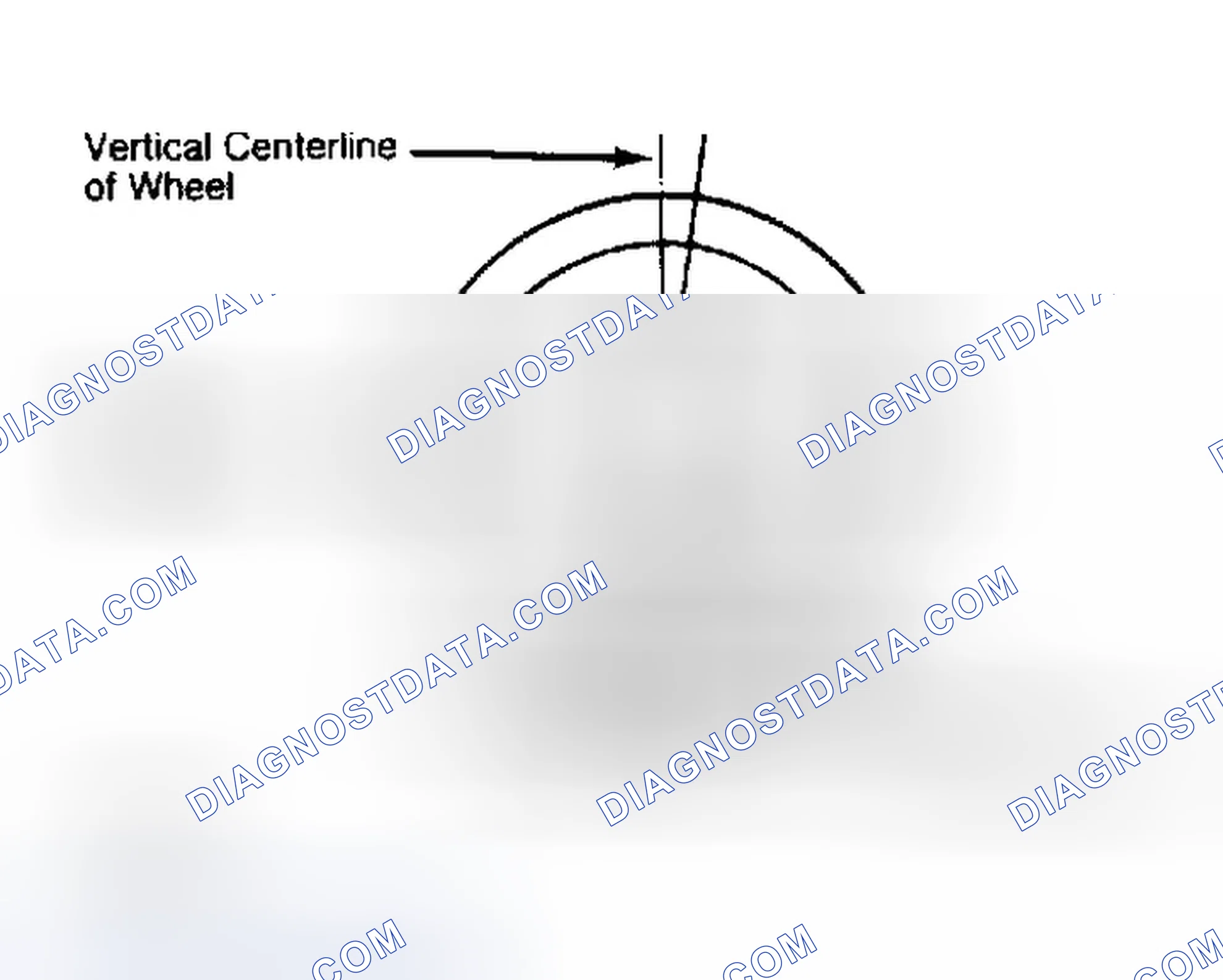 Scheme 5: Determining Caster Angle