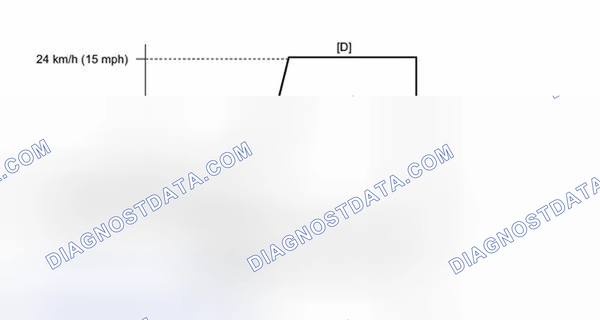 Scheme 70: CONFIRMATION DRIVING PATTERN
