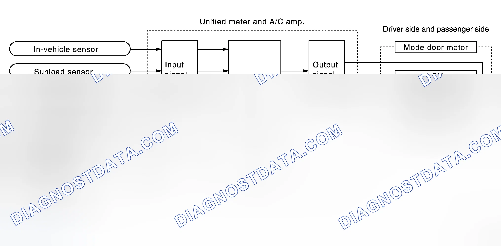 Scheme 19: System Operation