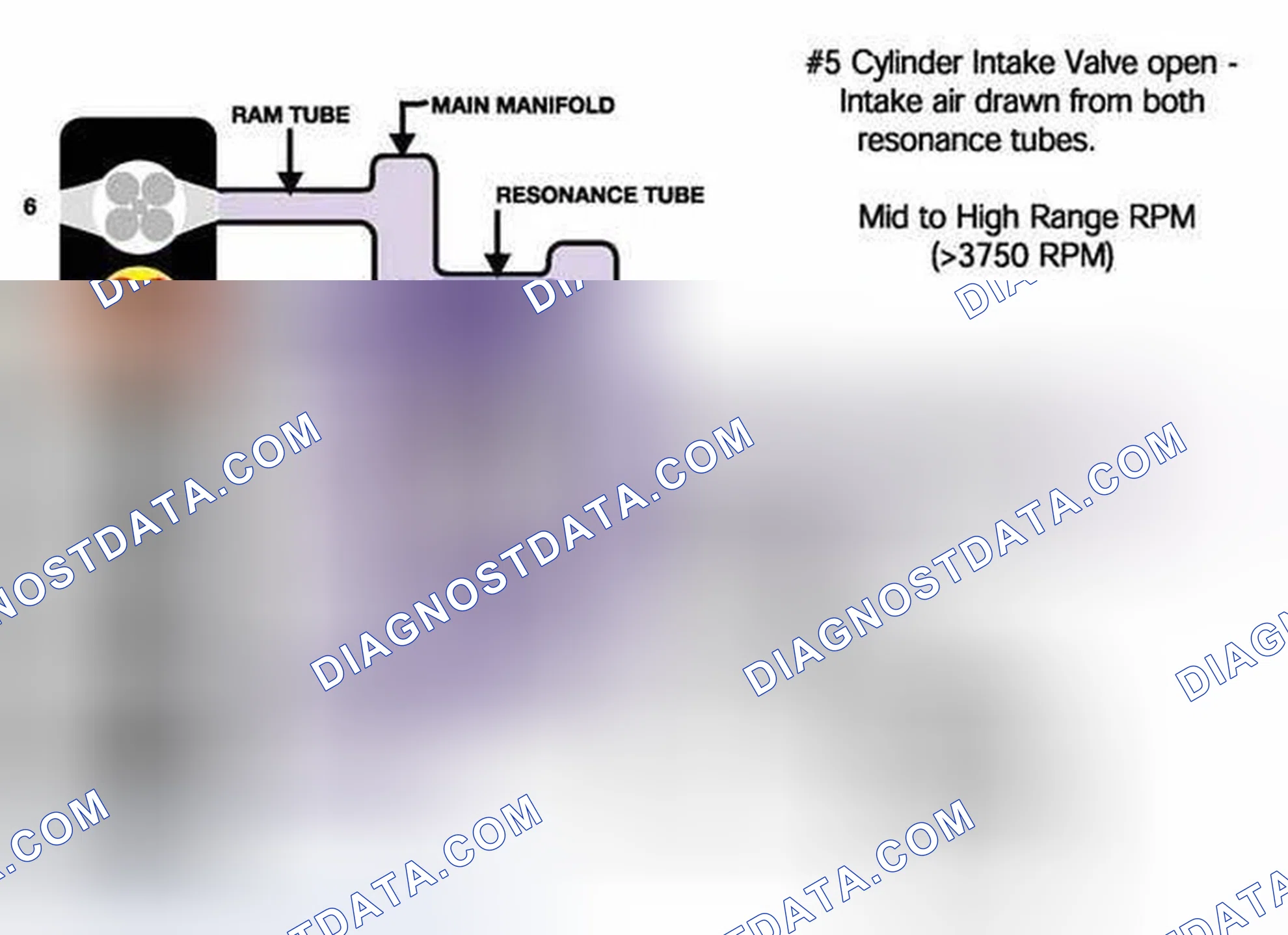 Scheme 467: Identifying Resonance Operation System Diagram (3 Of 3)