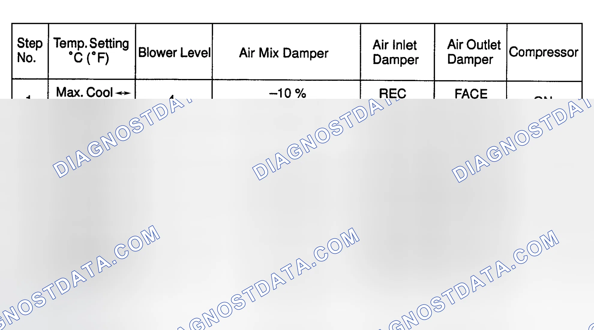 Scheme 18: Actuator Check Mode