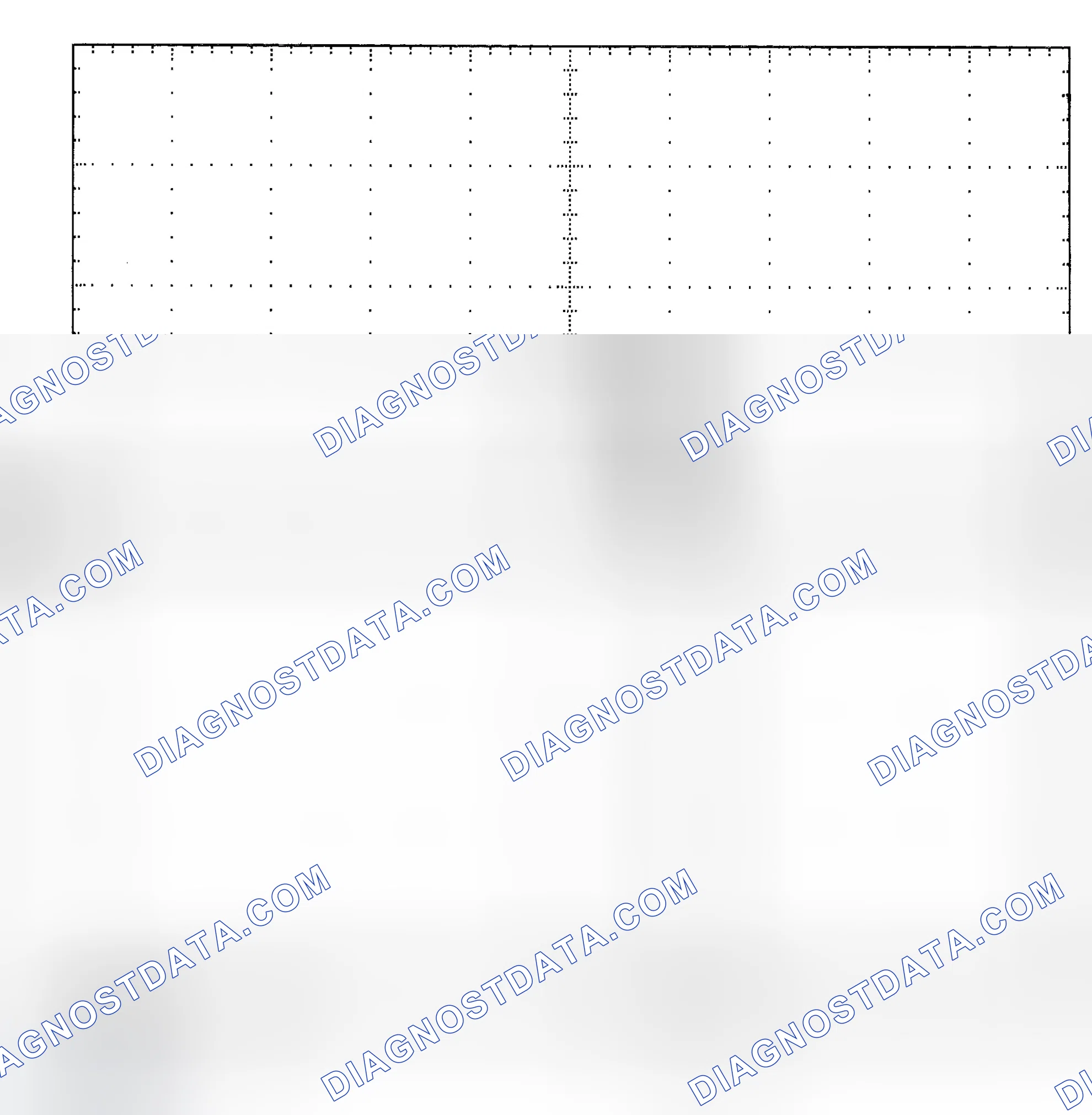 Scheme 25: Single Injector - Known Good - Voltage Pattern