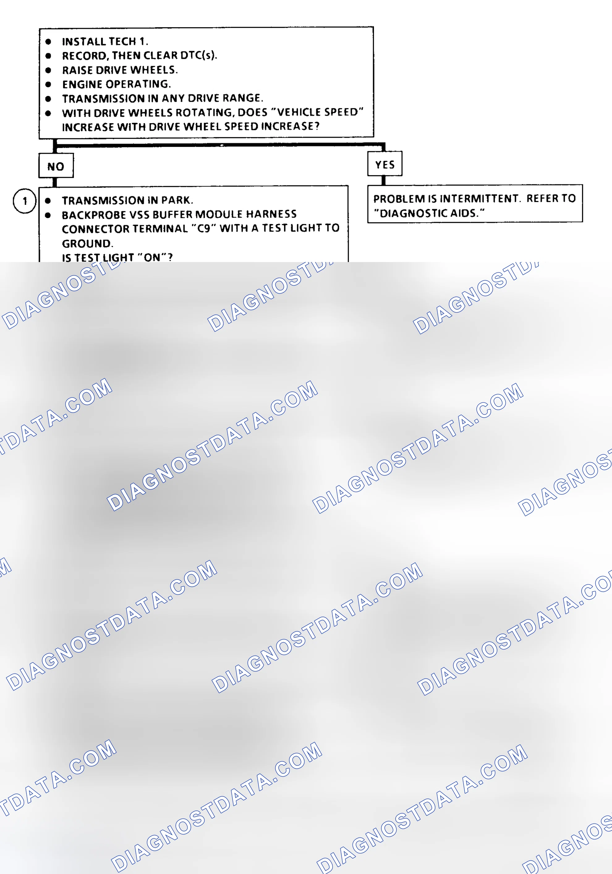 Scheme 176: DTC 16 Flow Chart ("C" & "K" Series) Vehicle Speed Signal Buffer Fault