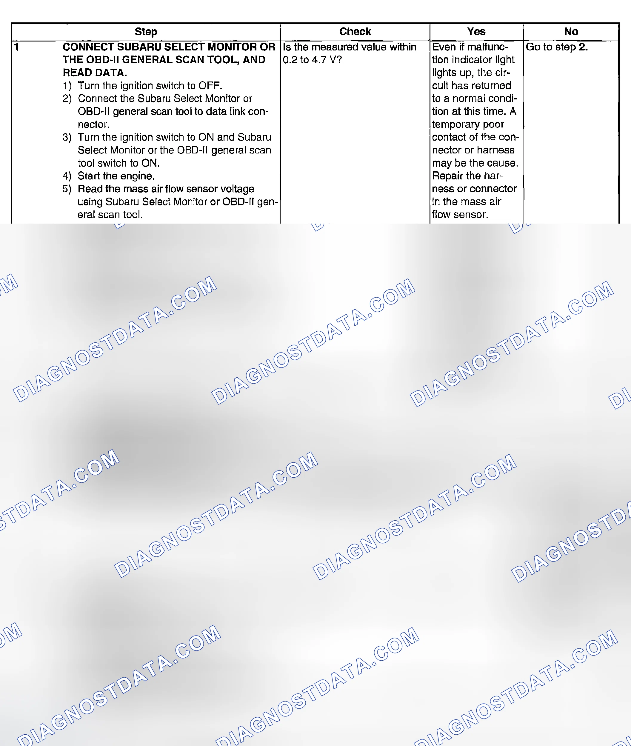 Scheme 1770: DIAGNOSTIC PROCEDURE