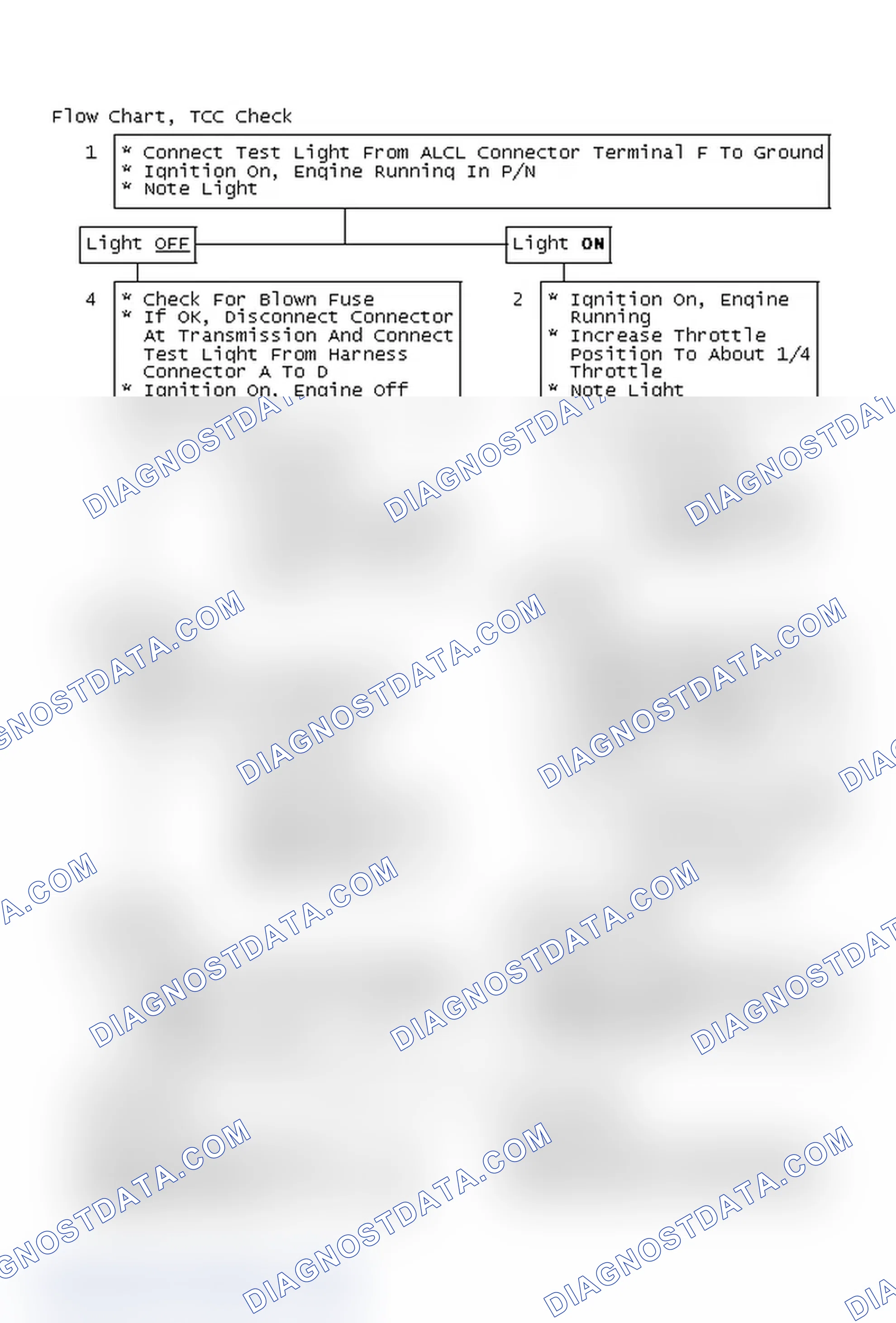 Scheme 65: Flow Chart, TCC Check