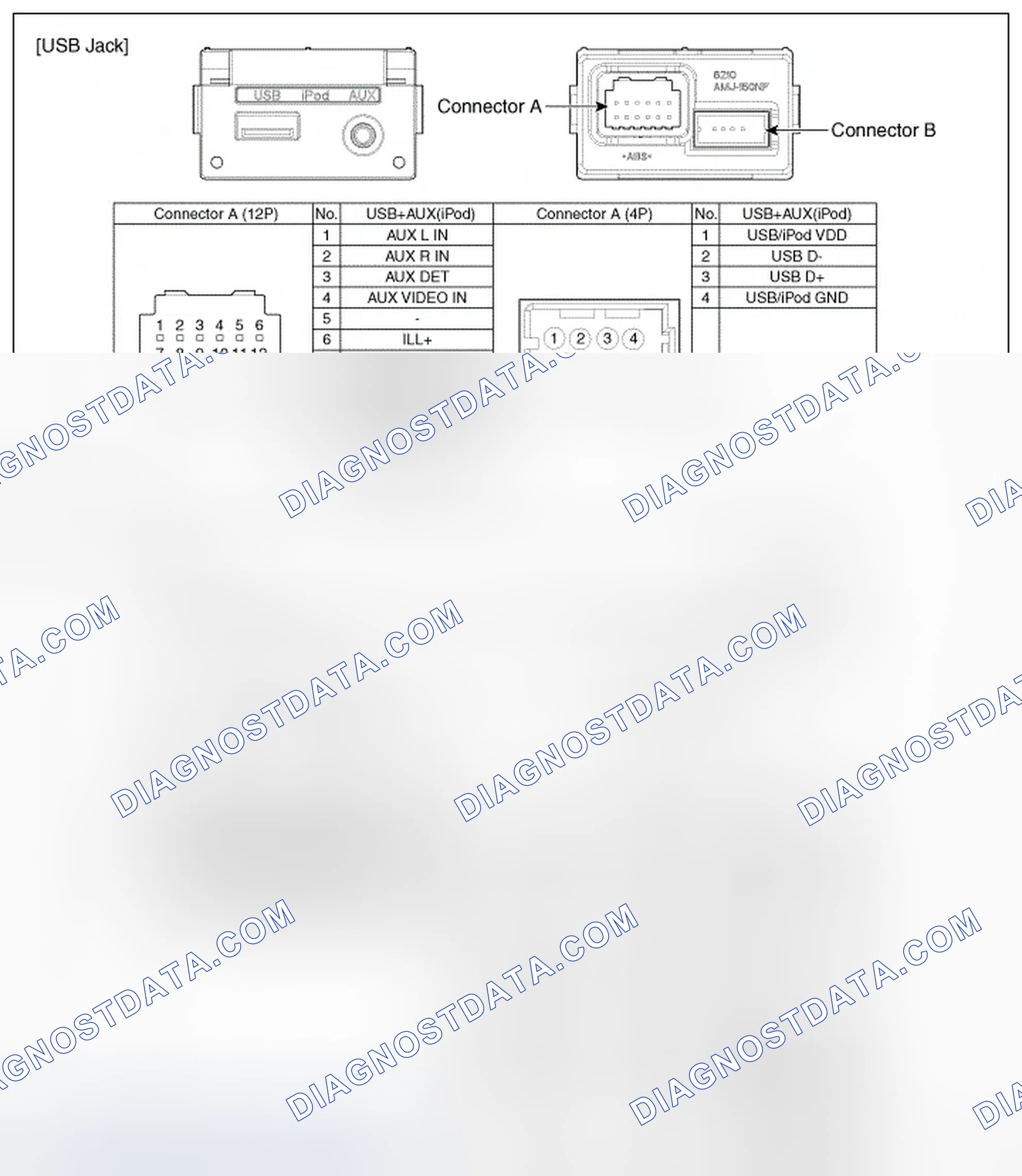 Scheme 25: Components