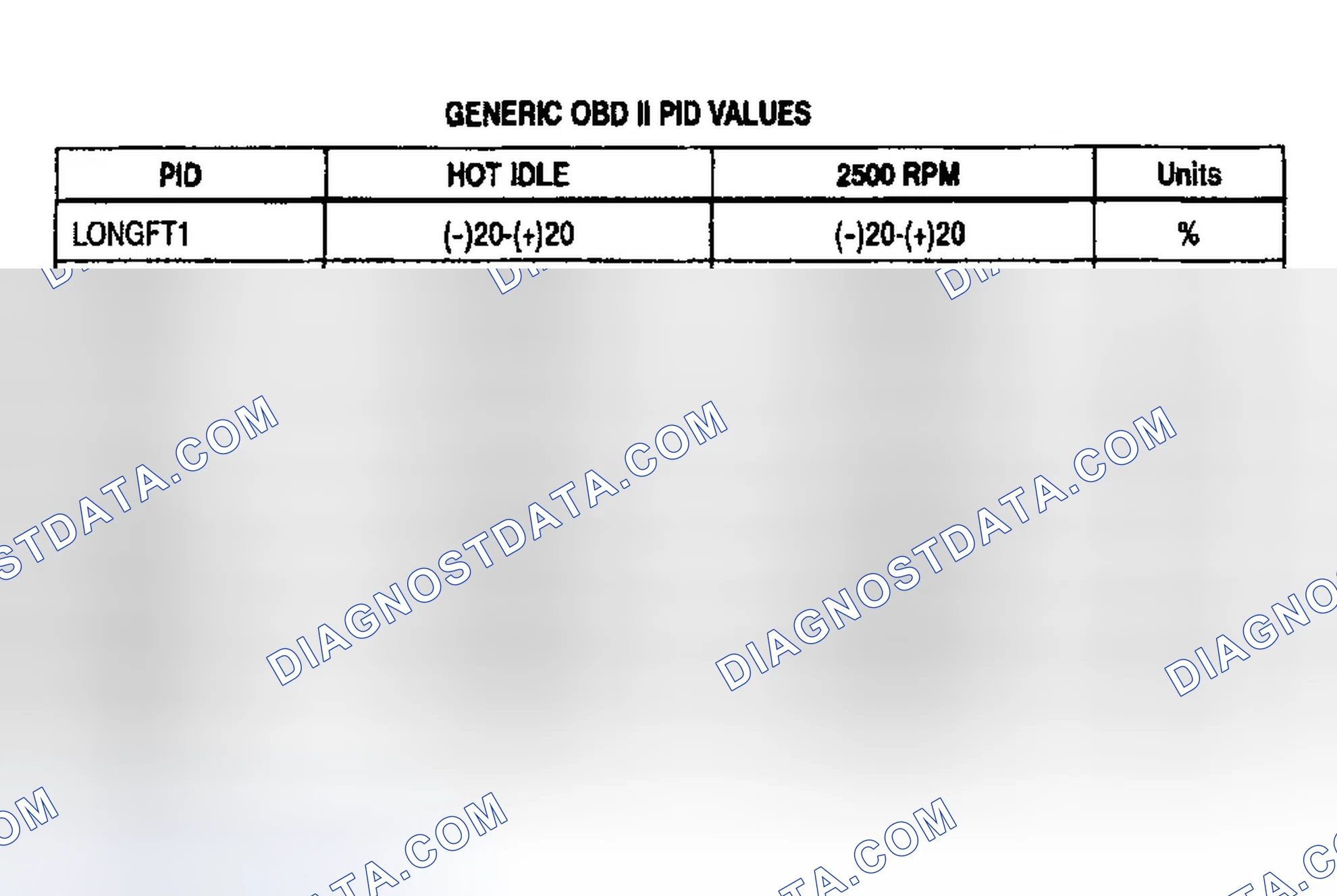 Scheme 58: Generic PCM PID Value Chart (B3000 & B4000 M/T)