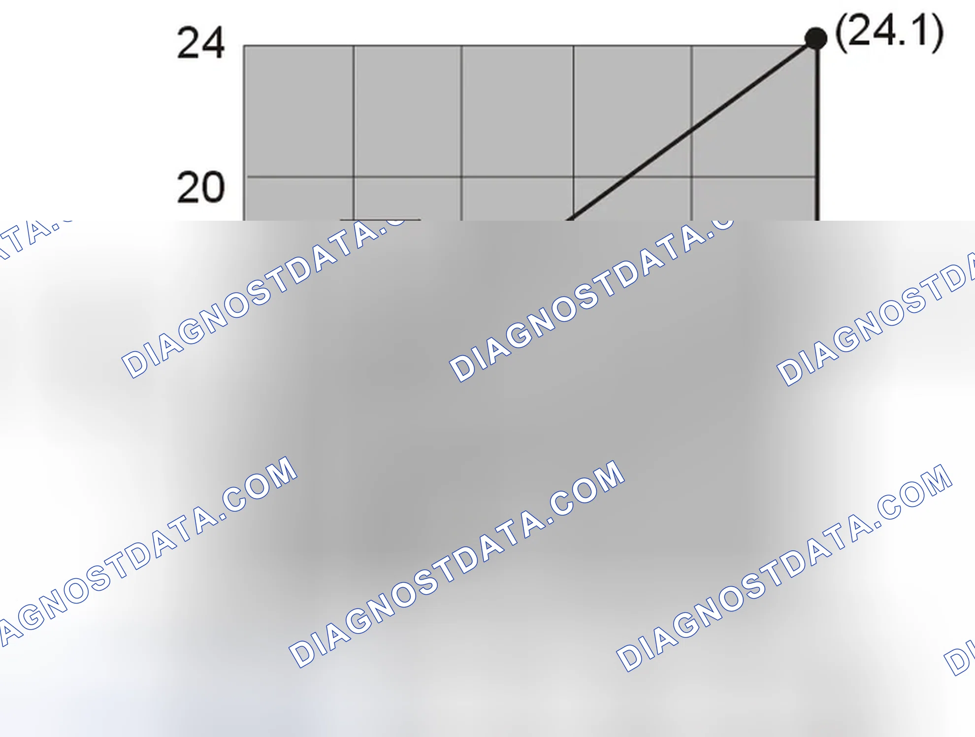 Scheme 15: SHIFT SOLENOIDS