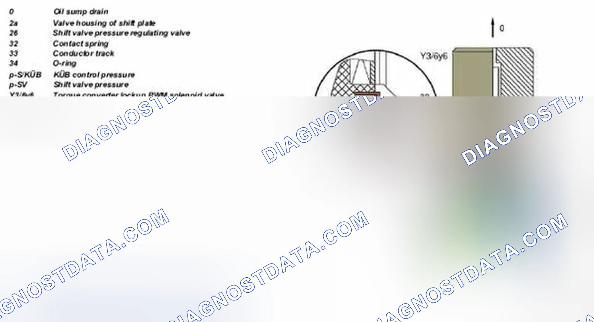 Scheme 1: Identifying Torque Converter Lockup Clutch PWM Solenoid Valve - Transmission 722.6