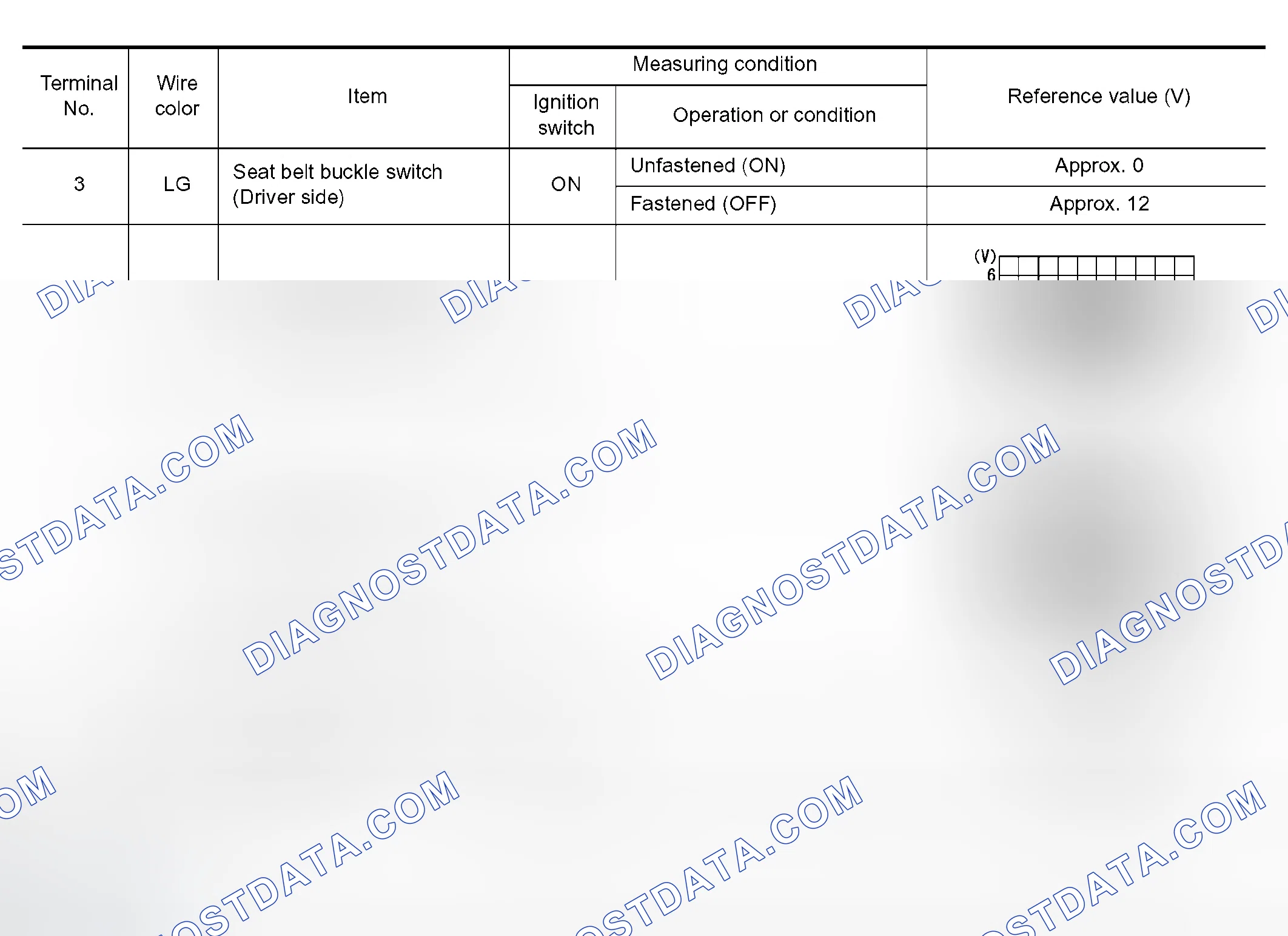 Scheme 90: Terminals and Reference Value for Combination Meter
