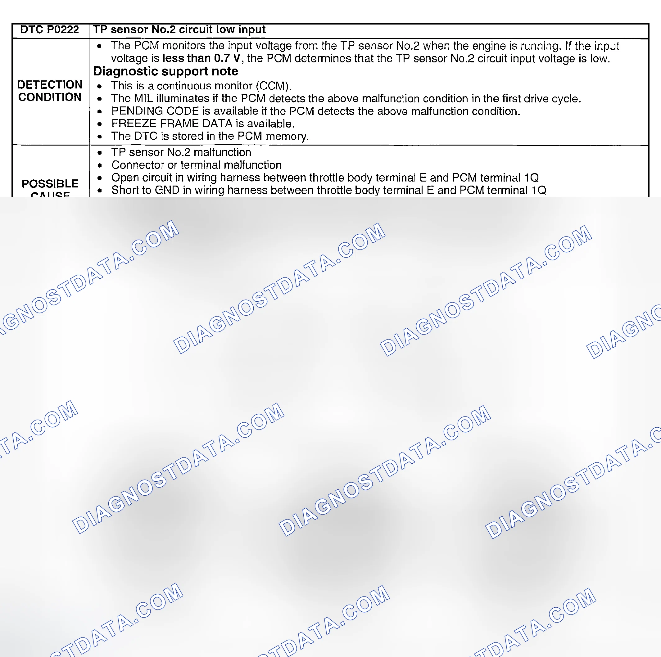 Scheme 104: DTC P0222: TP SENSOR NO.2 CIRCUIT LOW INPUT