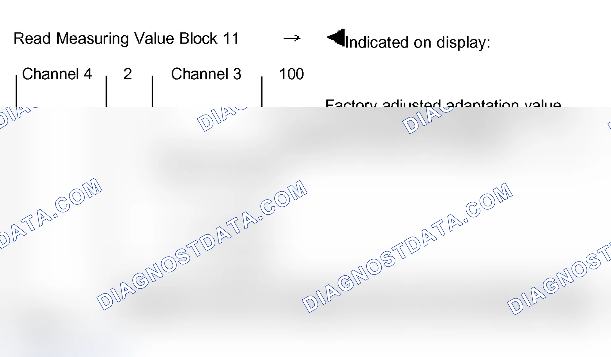 Scheme 52: Measuring value block 011