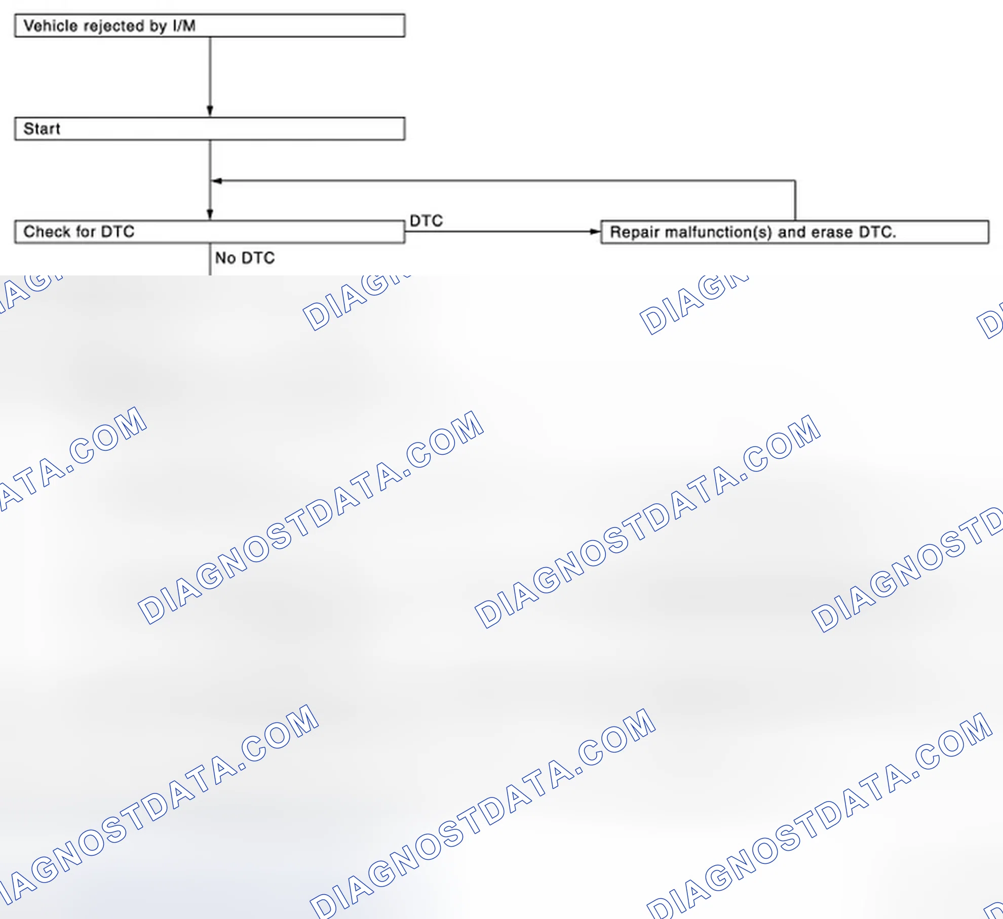 Scheme 150: SRT SERVICE PROCEDURE