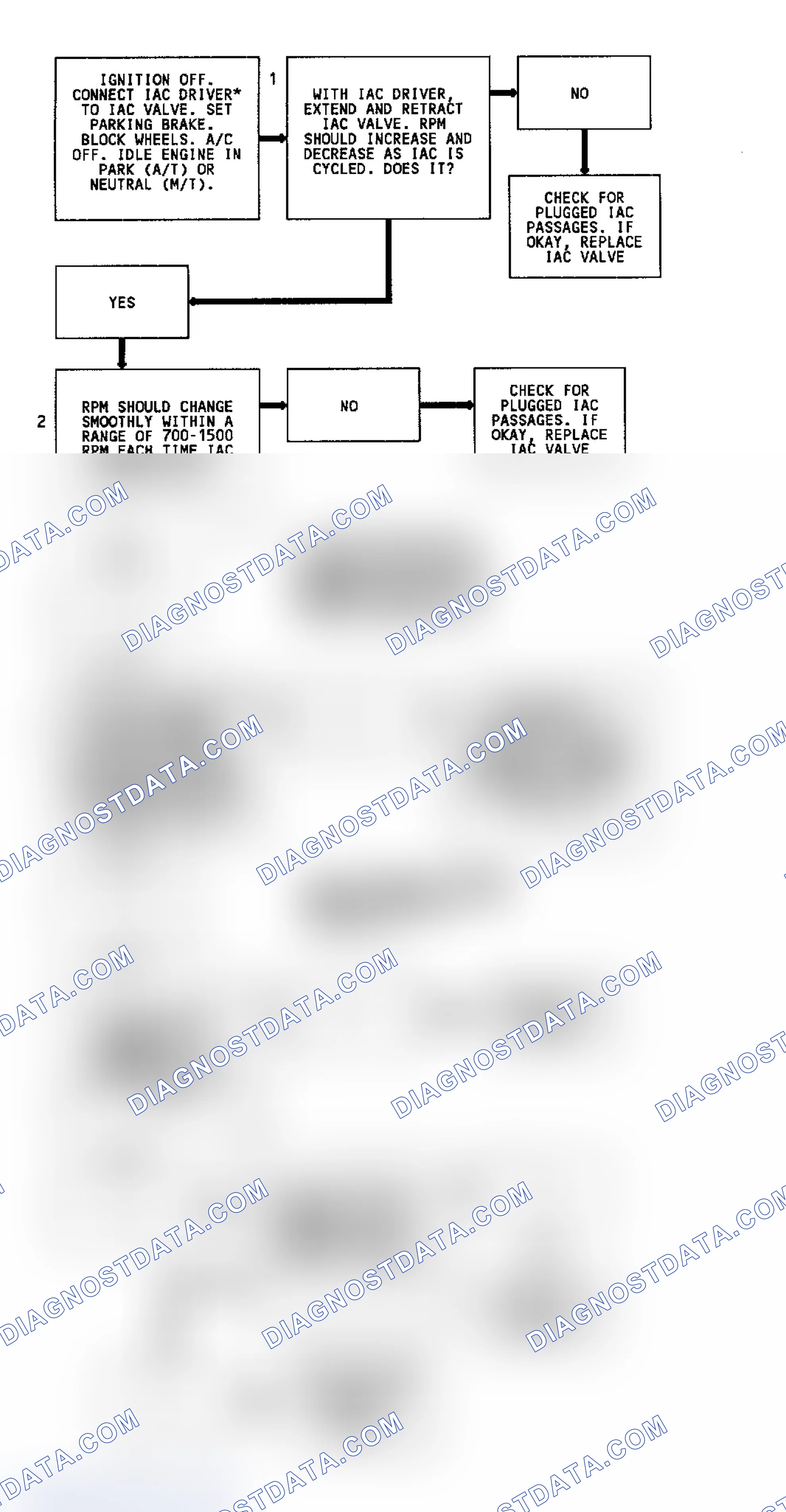 Scheme 144: Code 35 Flow Chart (2.5L & 4.3L Turbo) Idle Speed Error