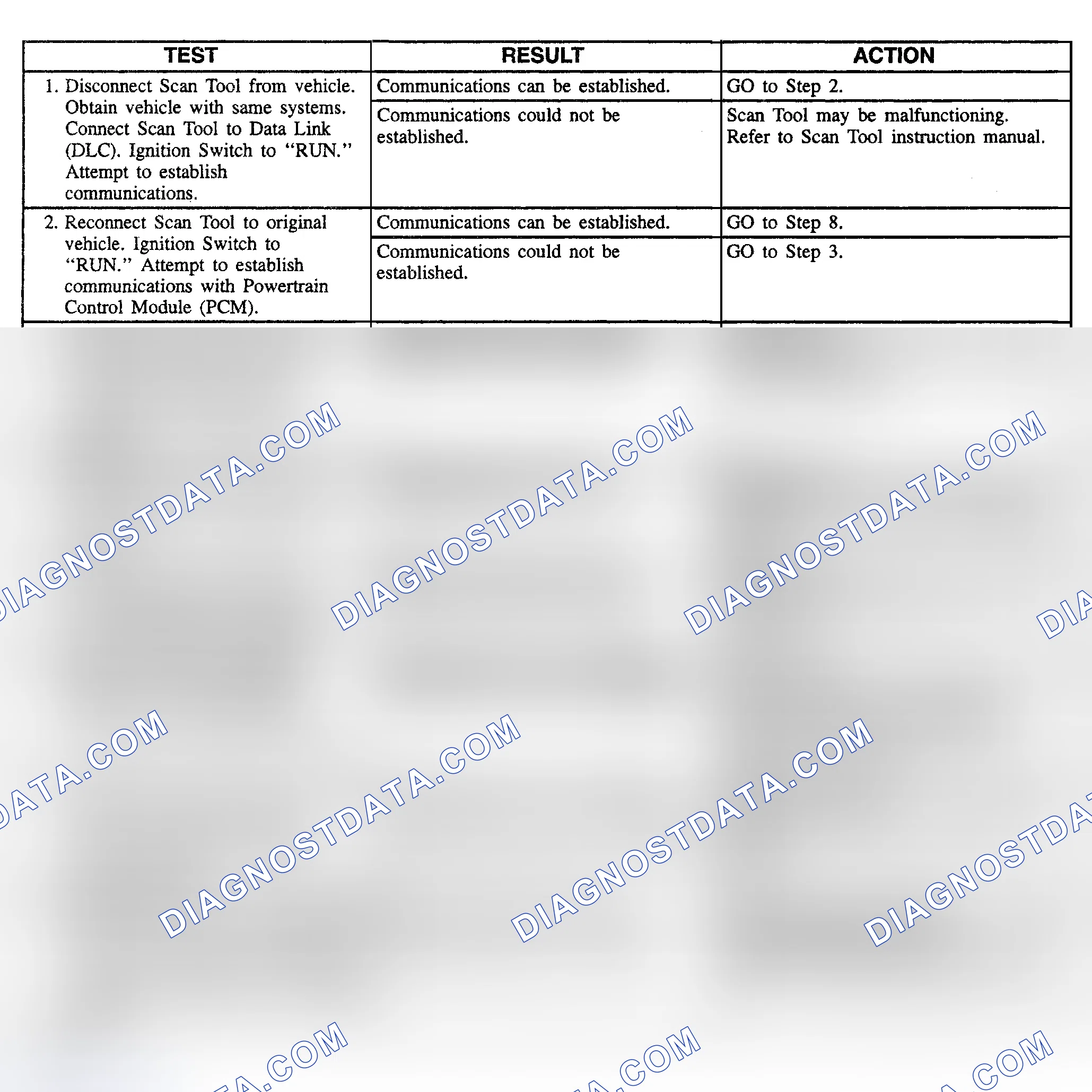 Scheme 1: SERIAL DATA LINE DIAGNOSIS